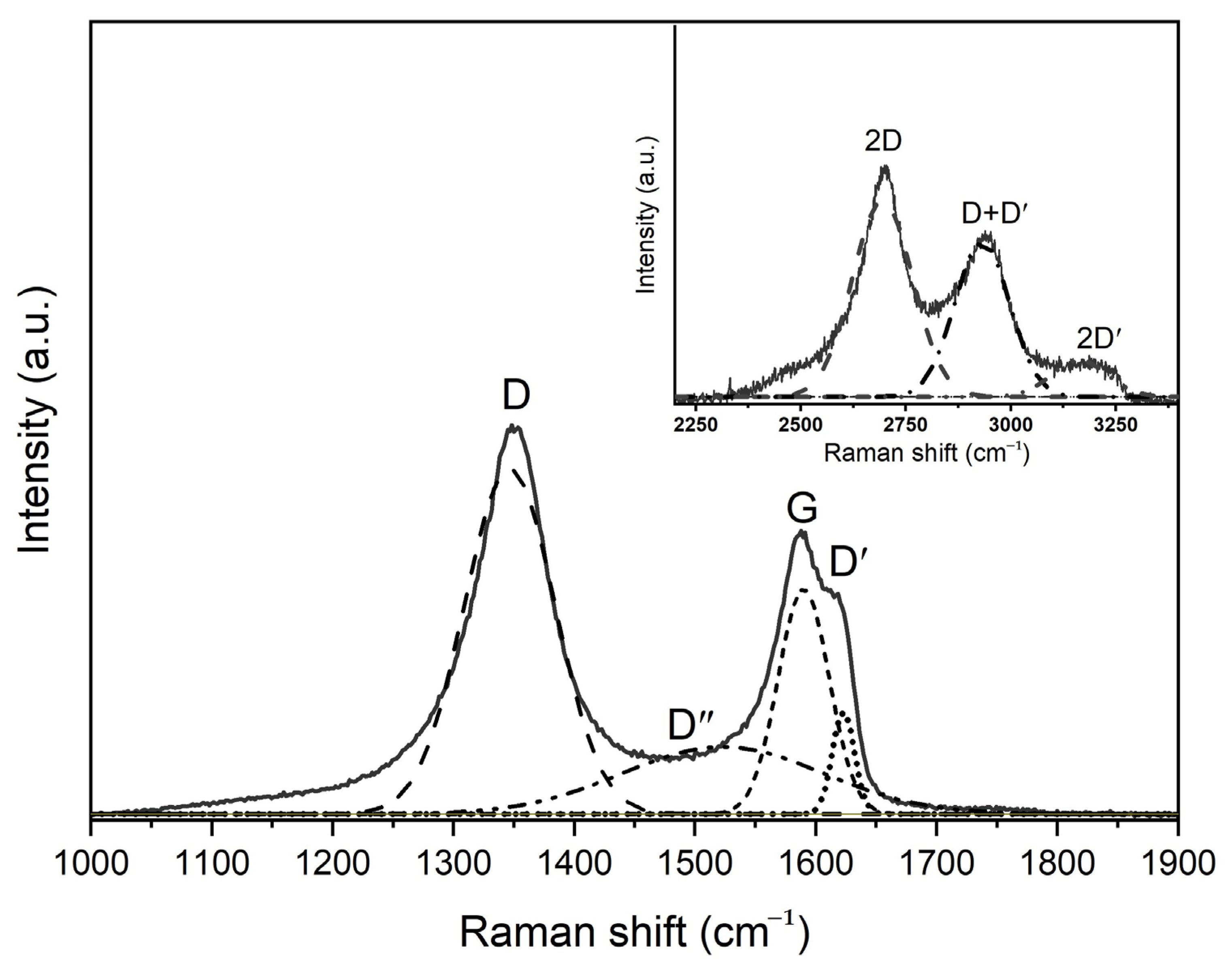 Nanomaterials 14 00602 g006