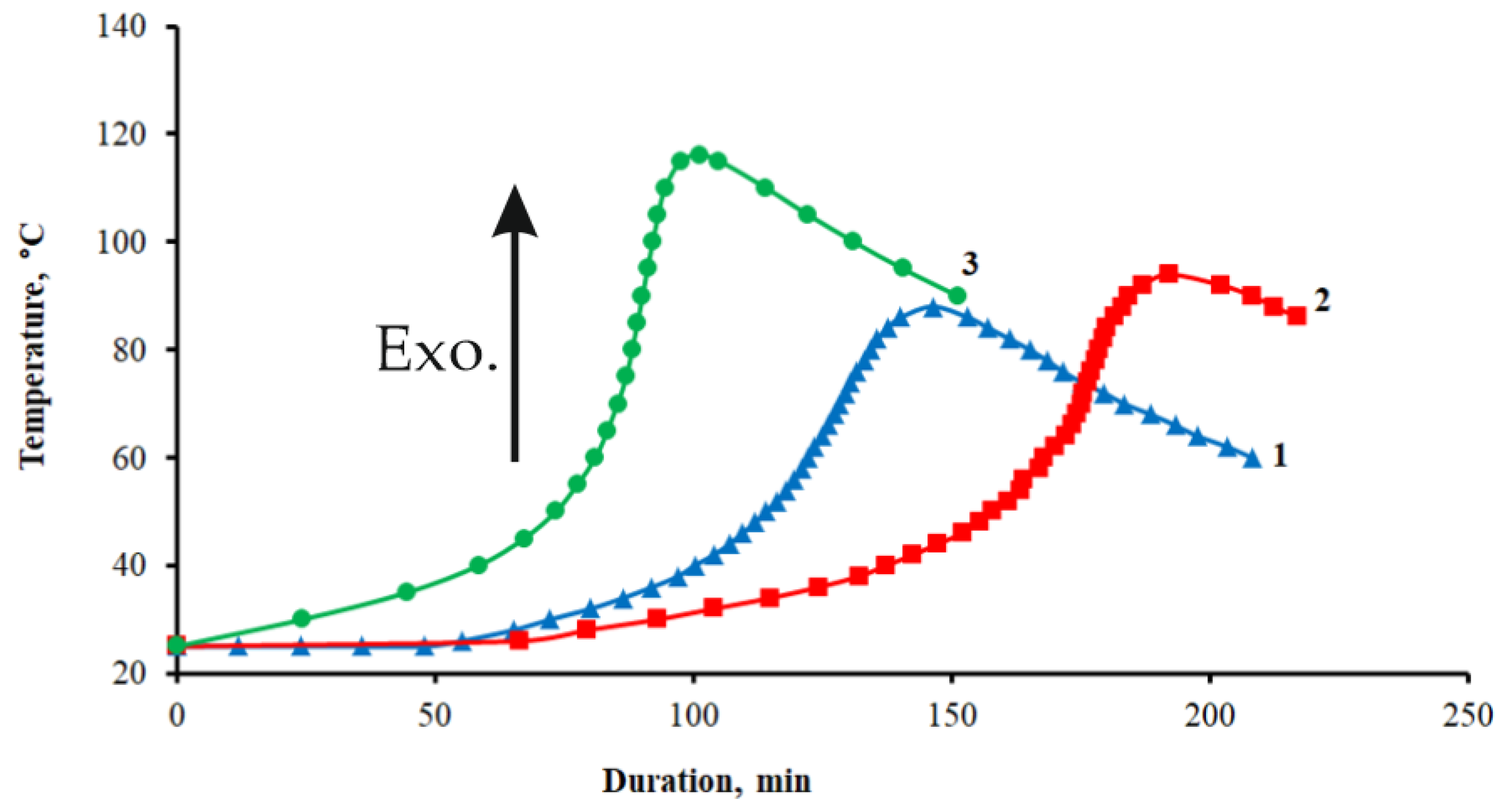 Nanomaterials 14 00602 g009