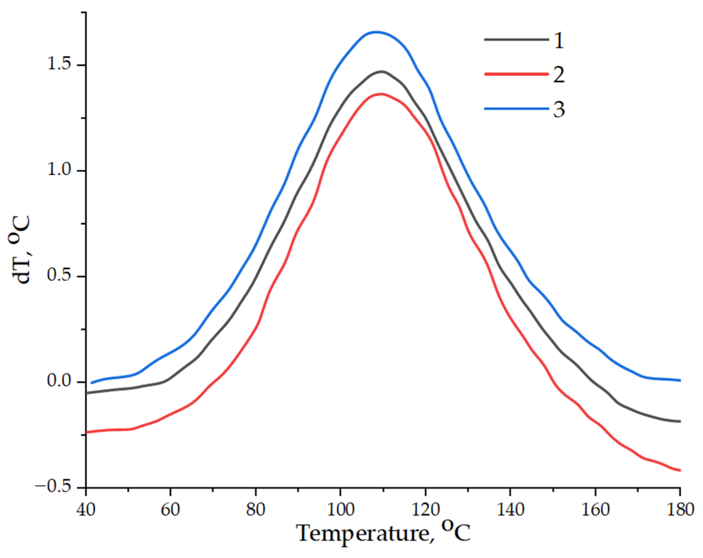 Nanomaterials 14 00602 g010