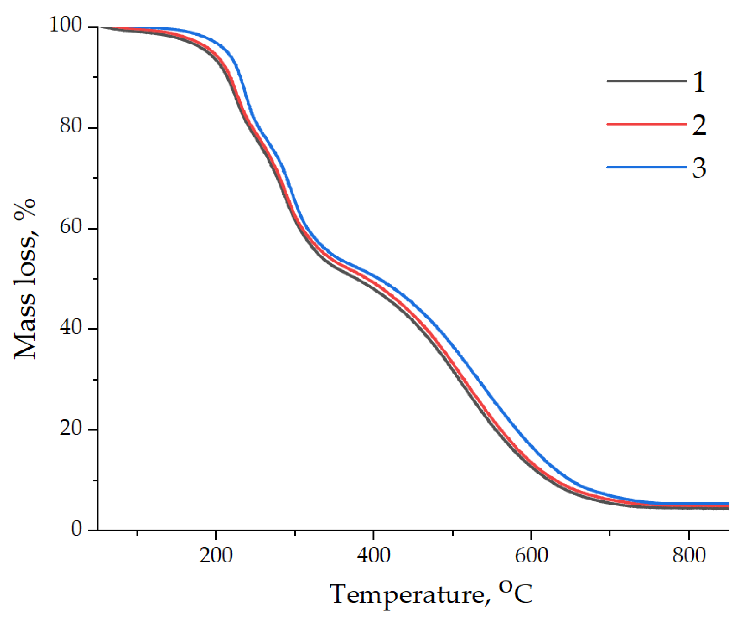 Nanomaterials 14 00602 g011