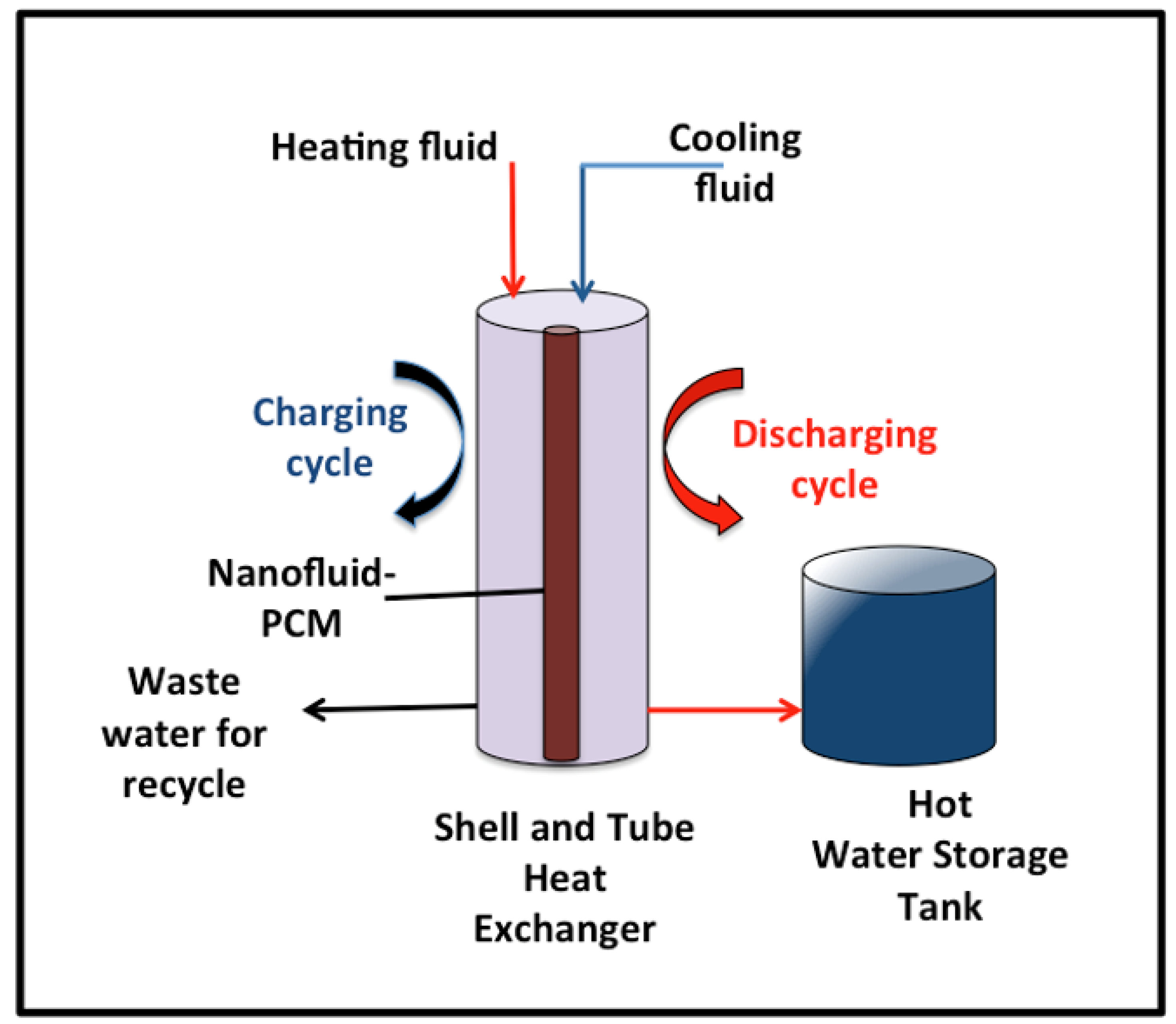 Nanomaterials 14 00604 g002