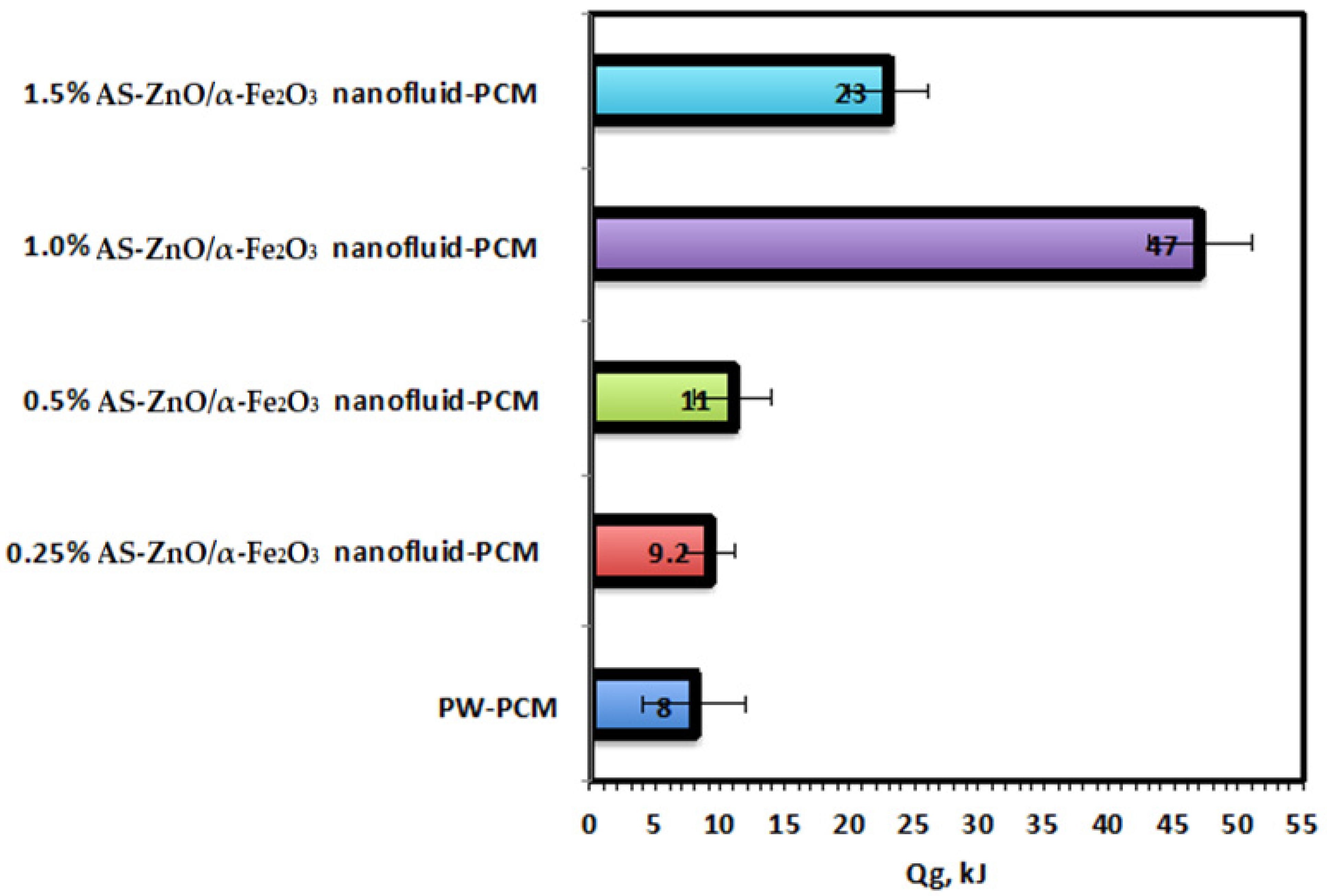 Nanomaterials 14 00604 g009