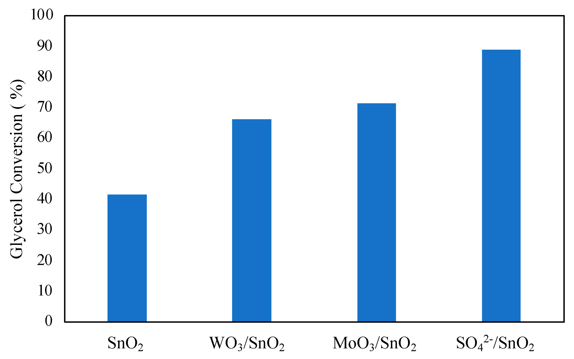 Nanomaterials 14 00615 g009