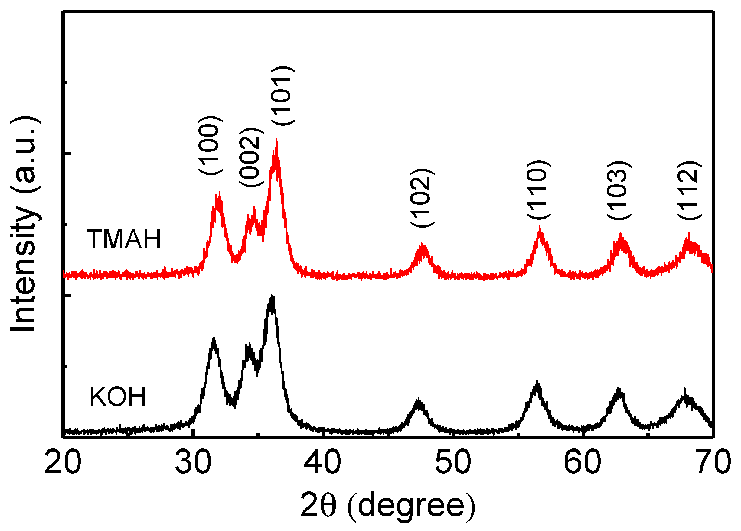 Nanomaterials 14 00622 g001