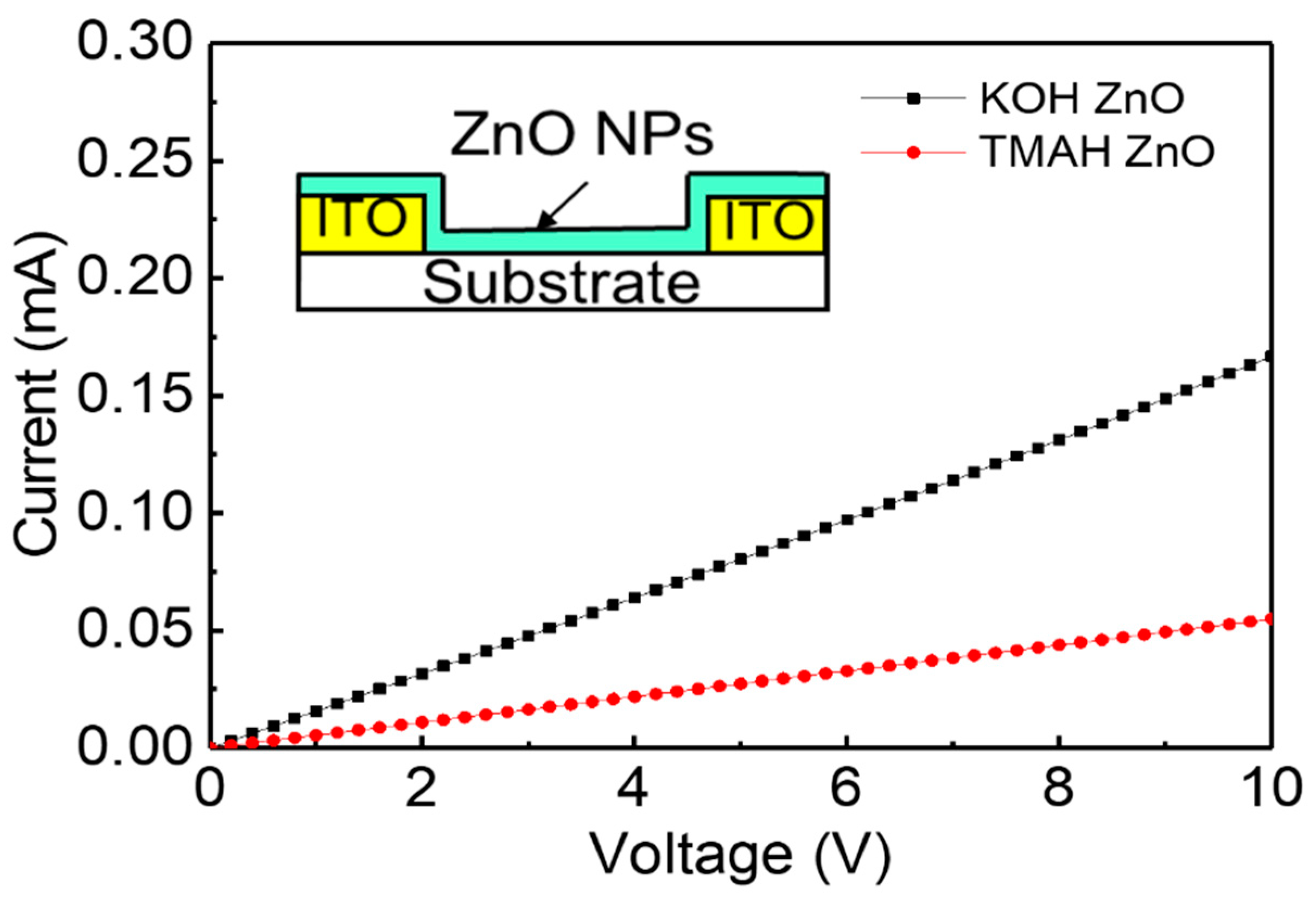 Nanomaterials 14 00622 g006