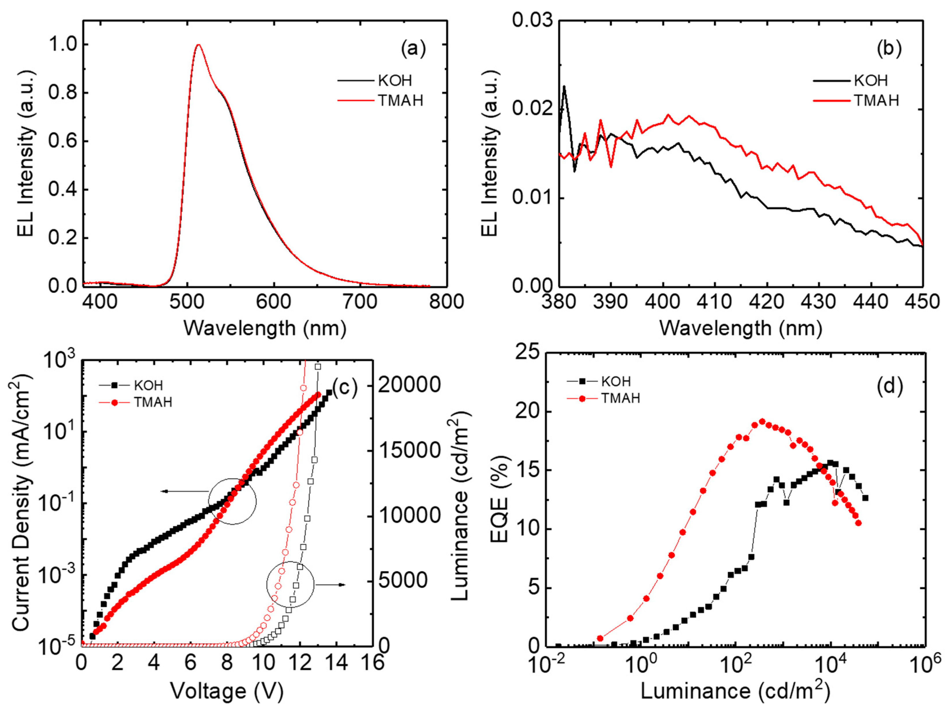 Nanomaterials 14 00622 g008