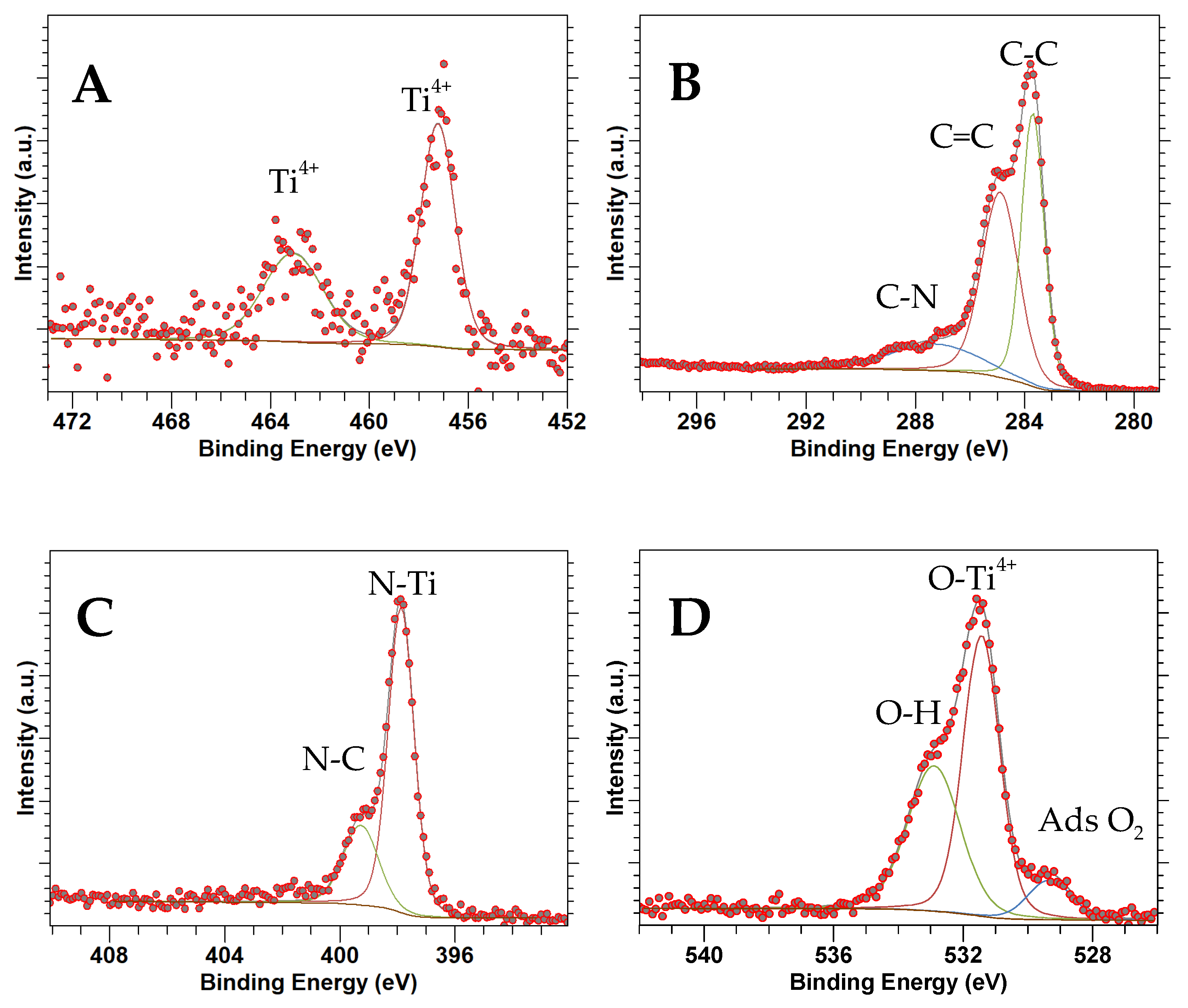 Nanomaterials 14 00624 g006