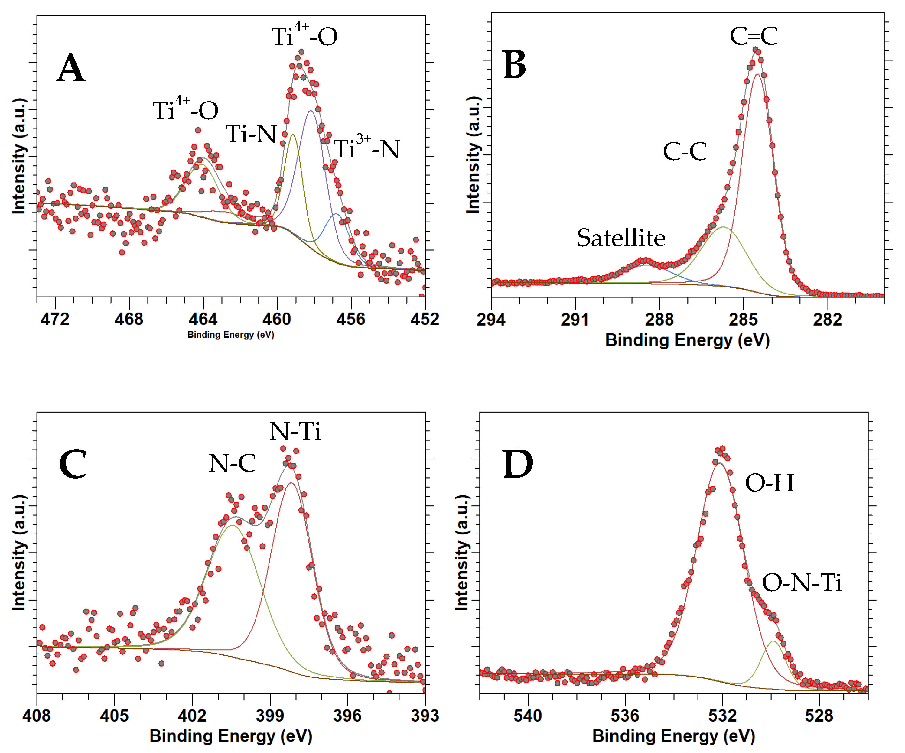 Nanomaterials 14 00624 g007