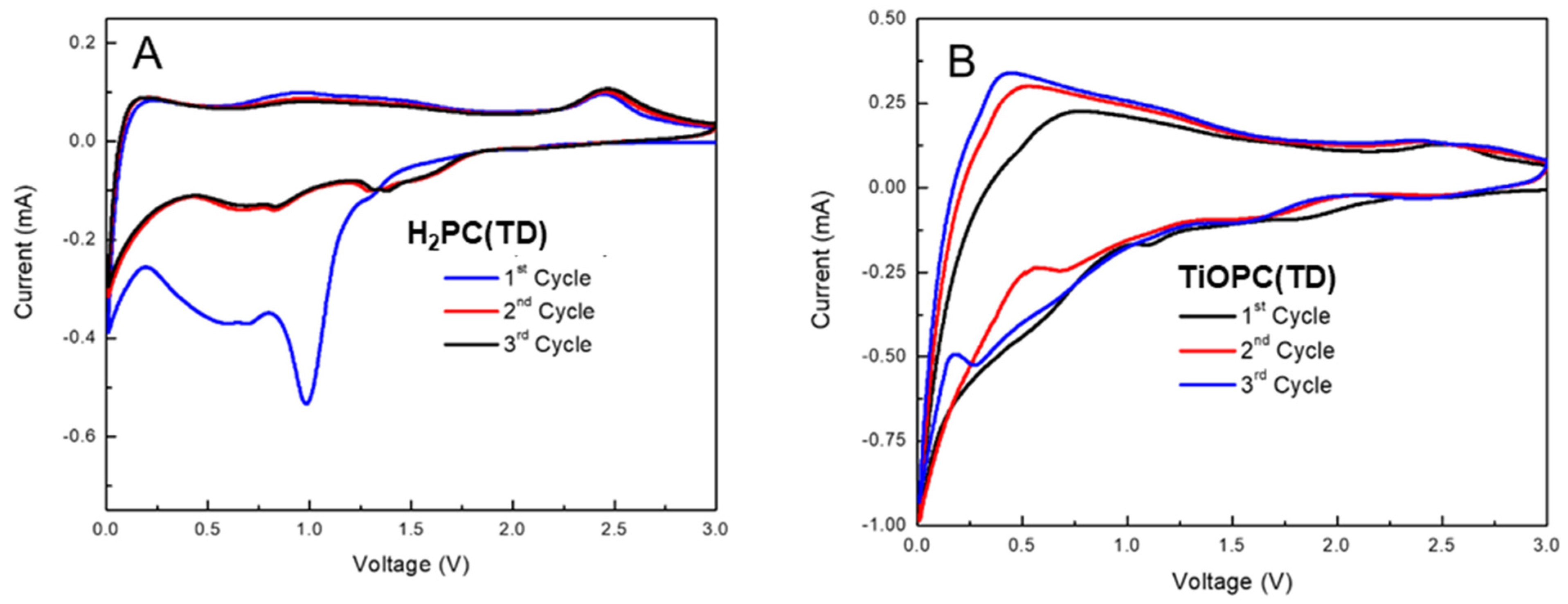 Nanomaterials 14 00624 g008