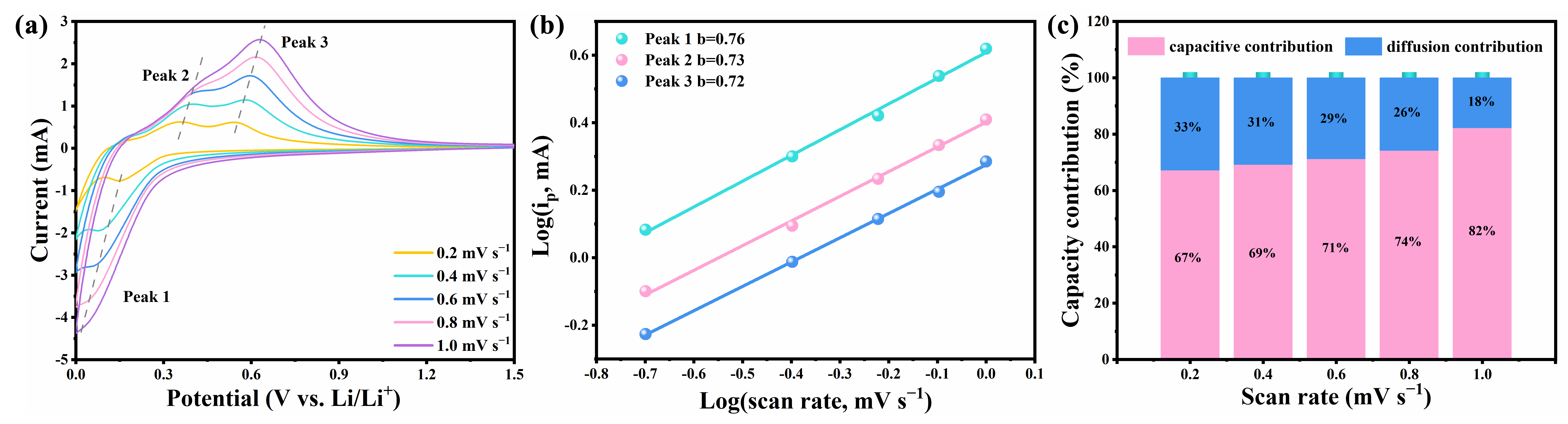 Nanomaterials 14 00625 g006
