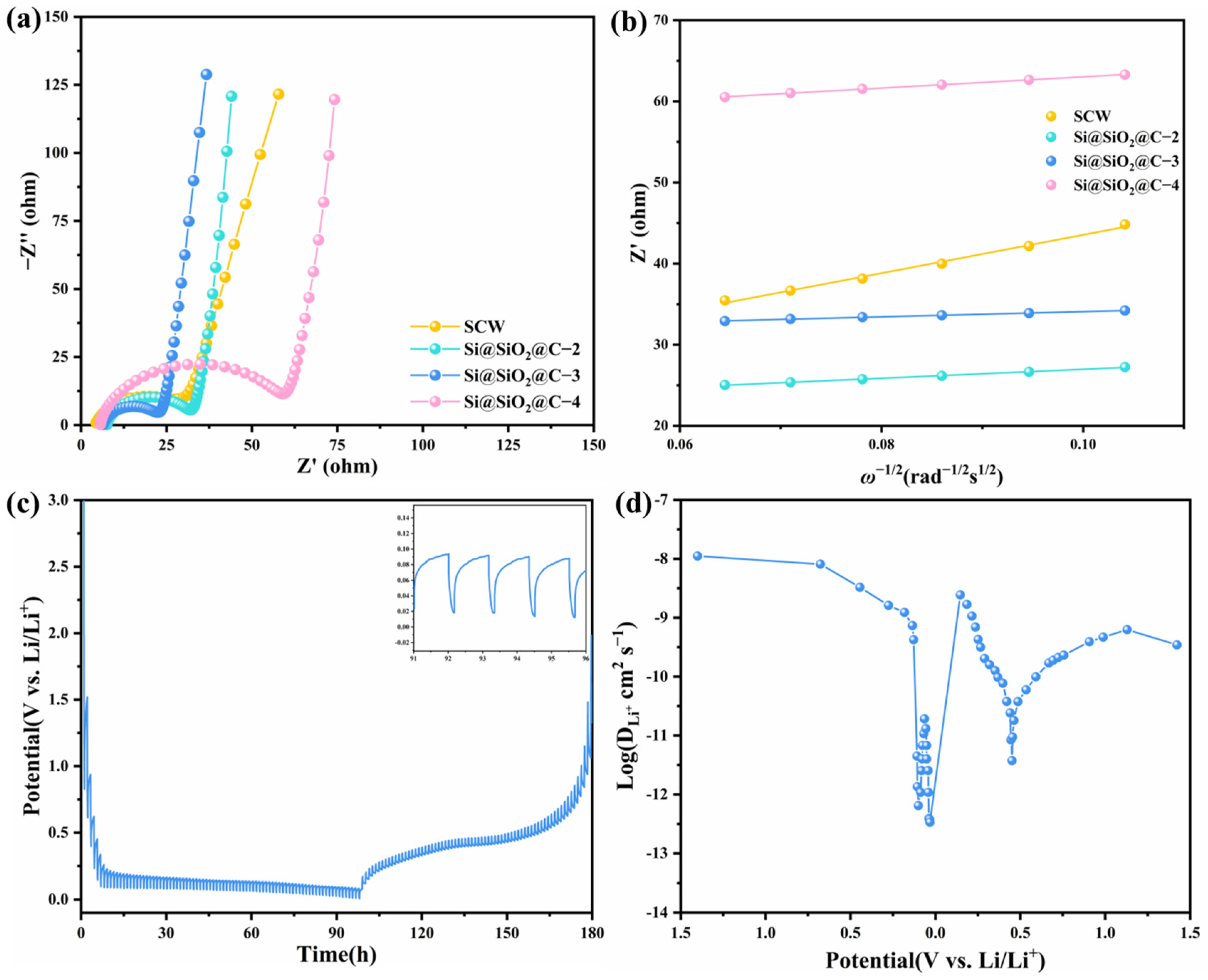 Nanomaterials 14 00625 g007