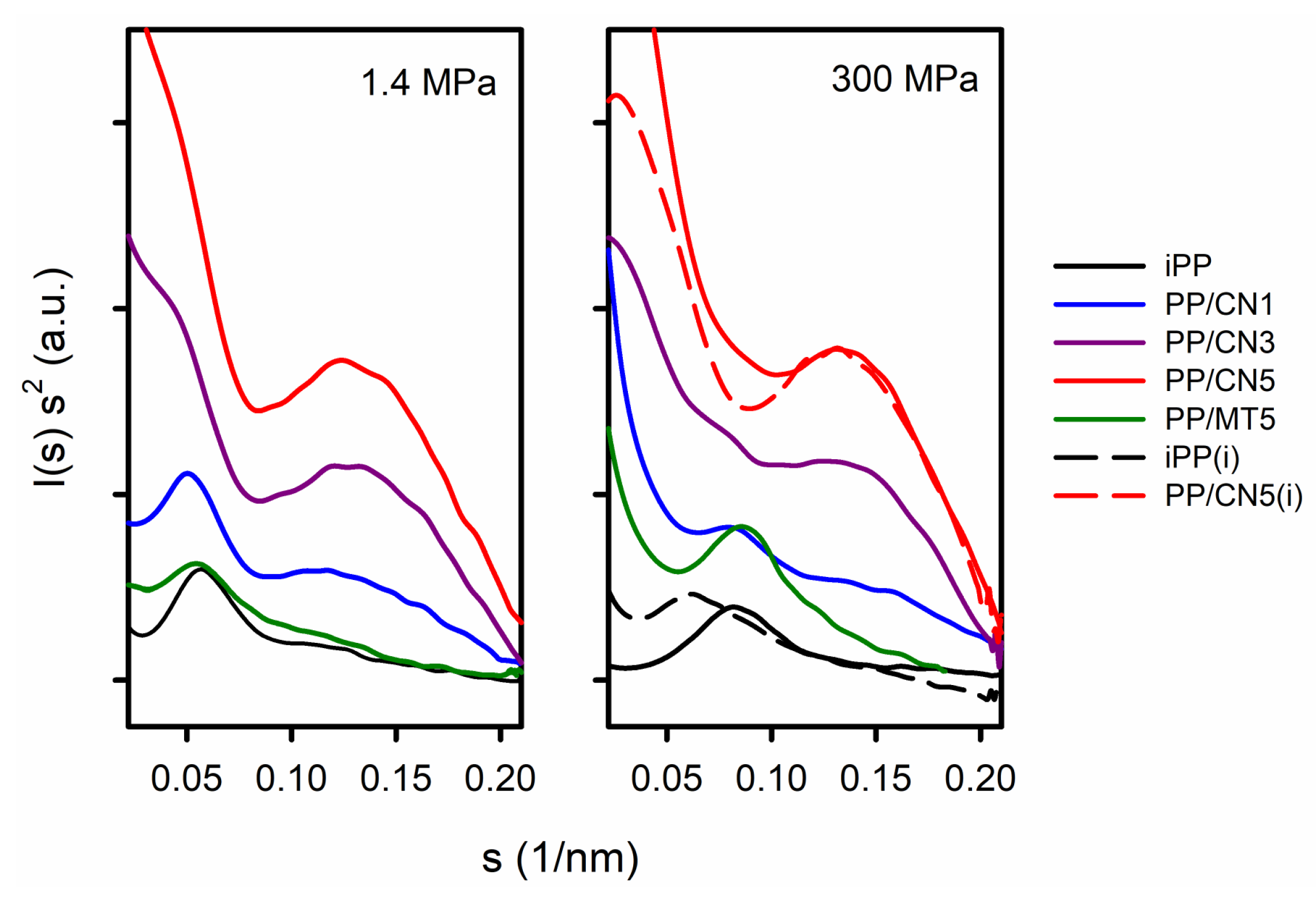 Nanomaterials 14 00629 g003