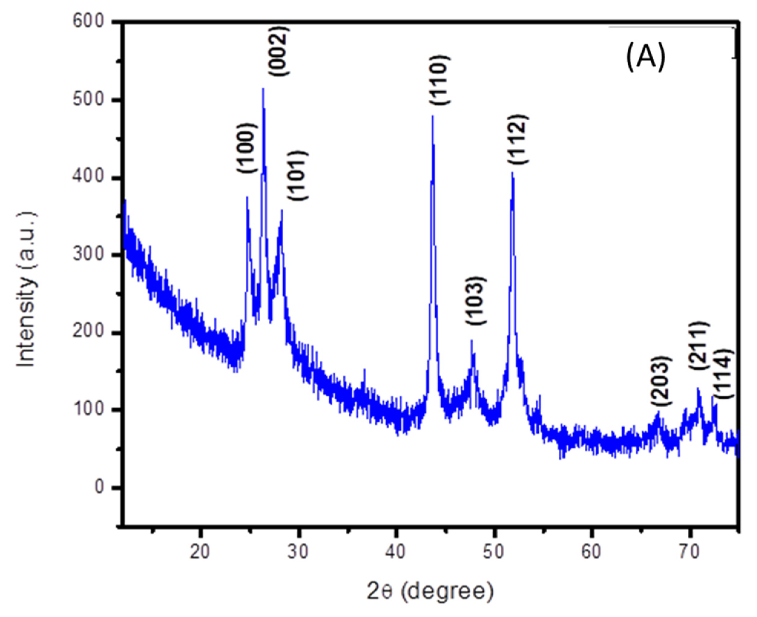 Nanomaterials 14 00630 g002a
