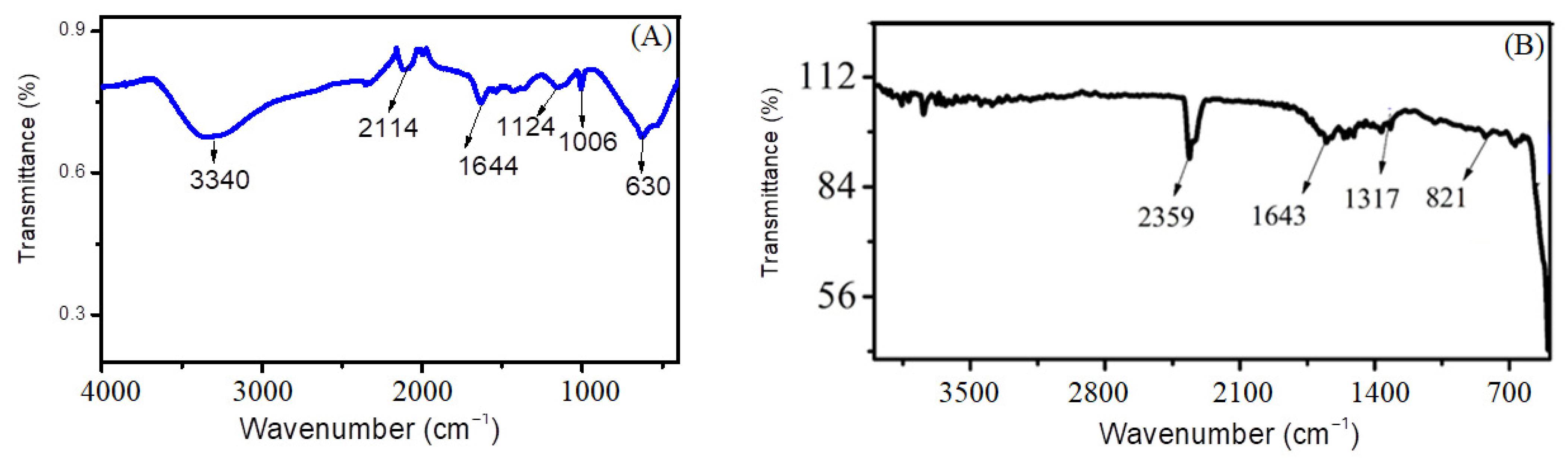Nanomaterials 14 00630 g003