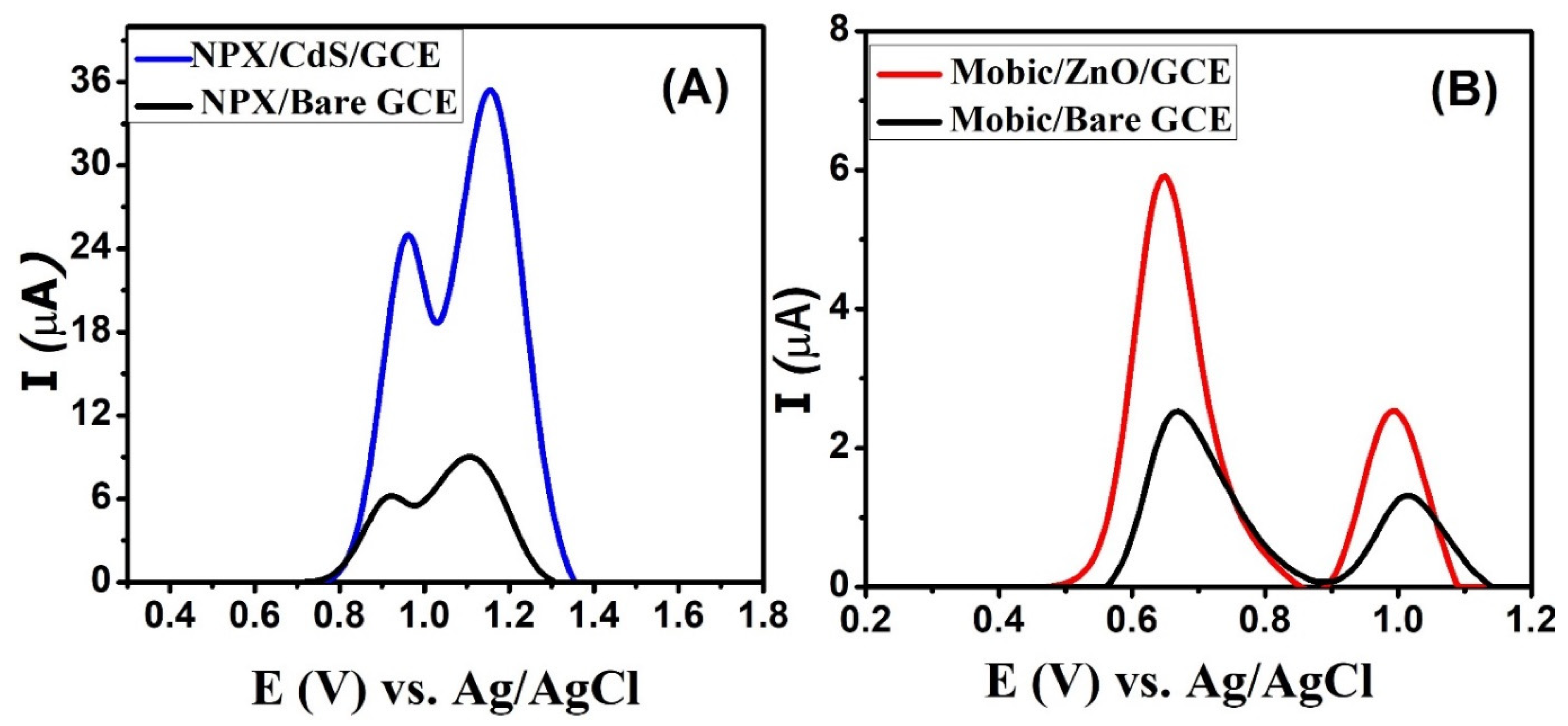Nanomaterials 14 00630 g005
