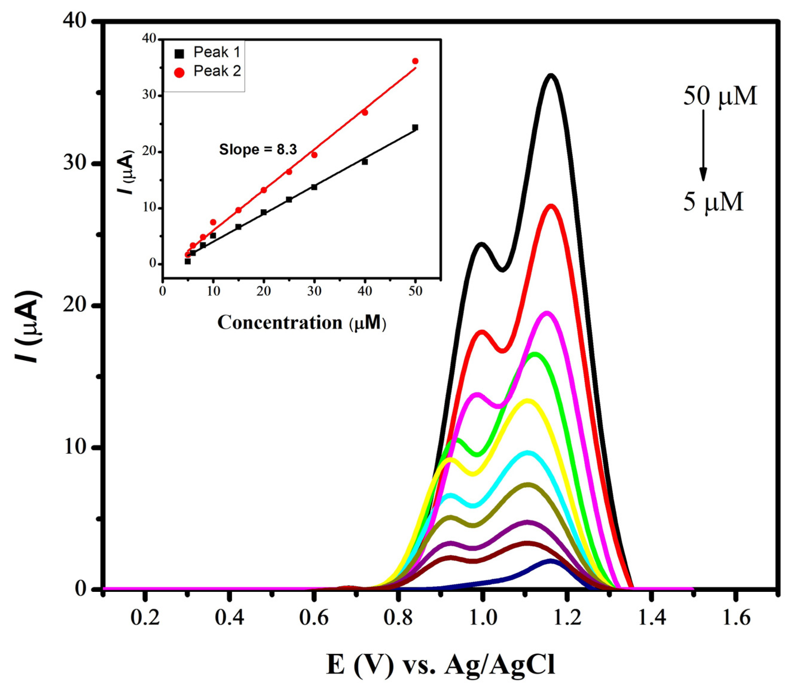 Nanomaterials 14 00630 g007