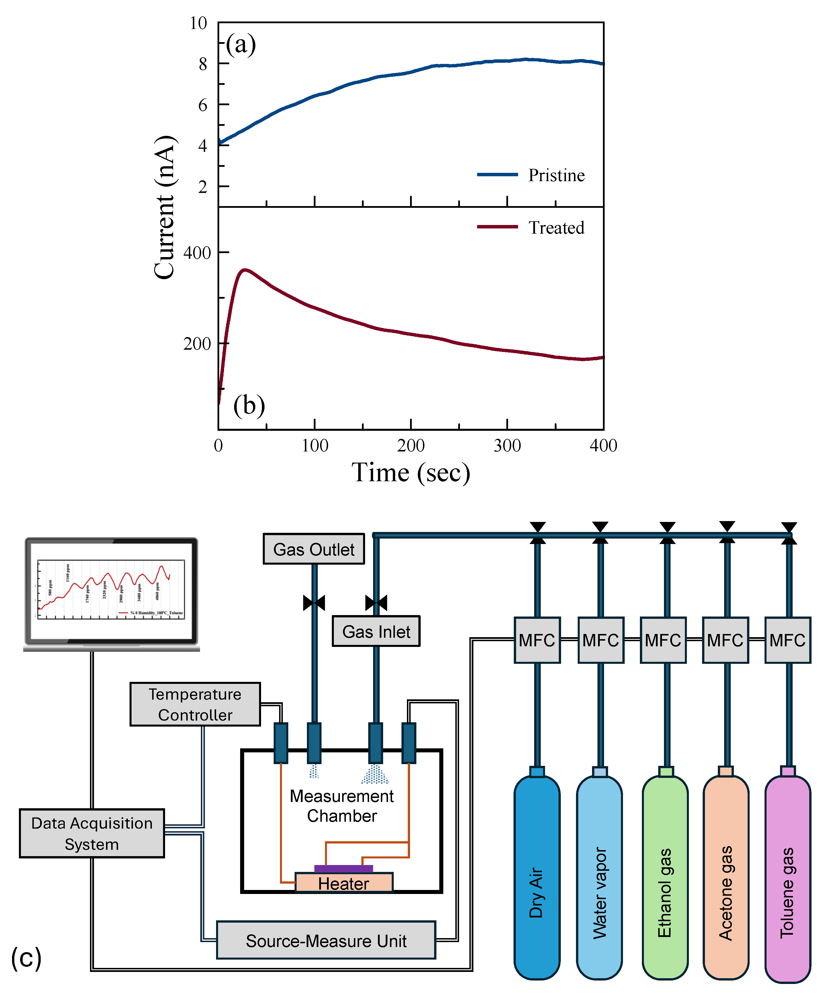 Nanomaterials 14 00633 g003