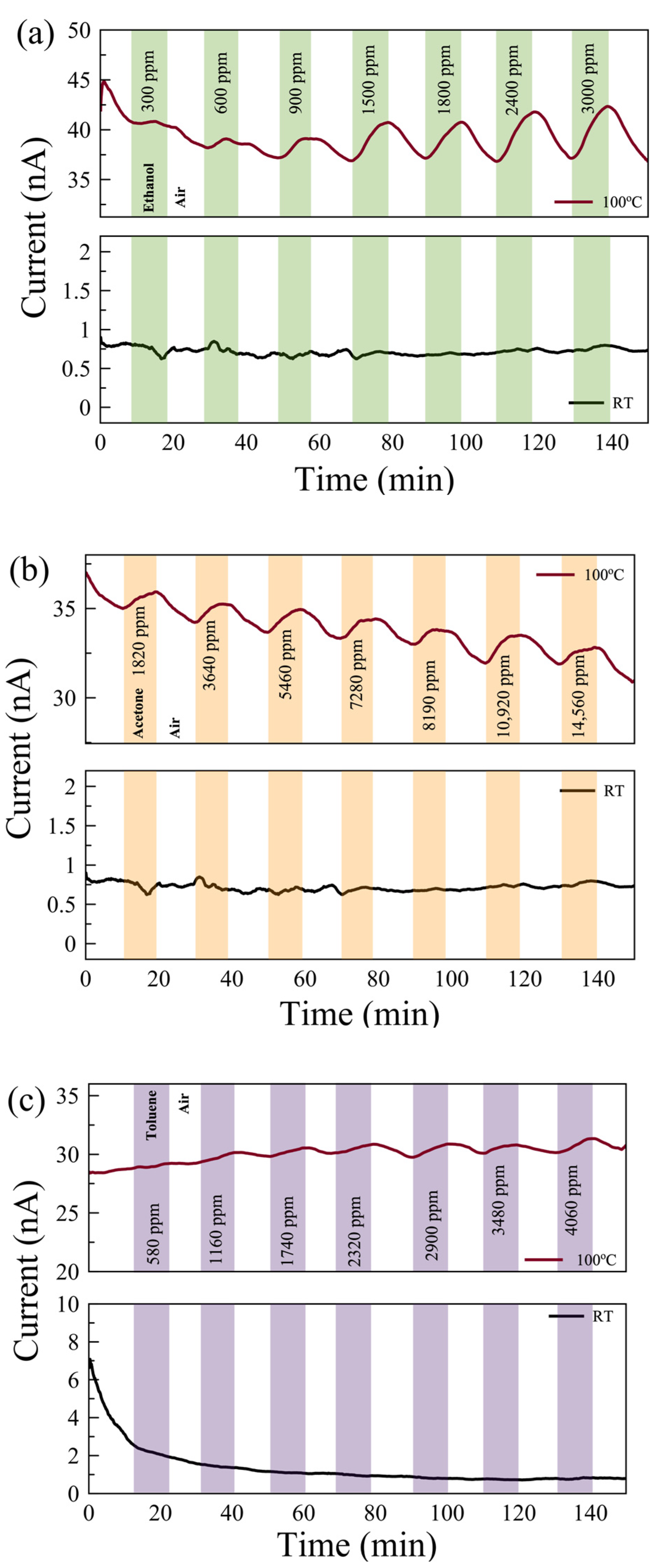 Nanomaterials 14 00633 g006