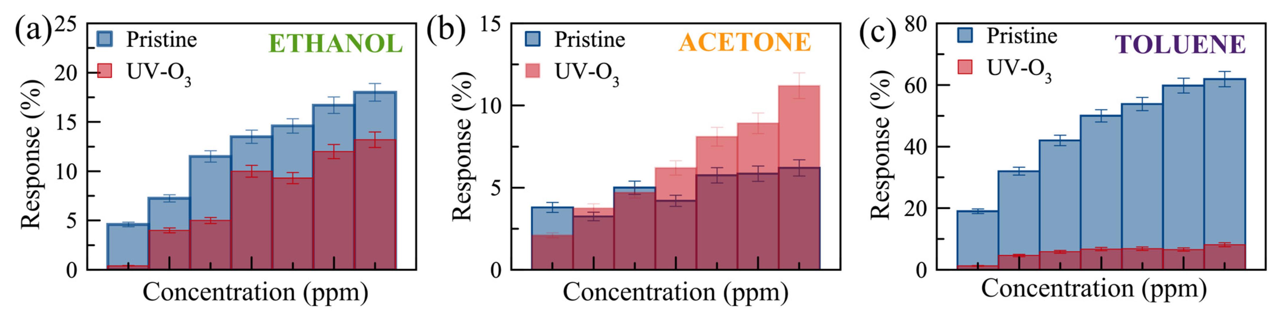 Nanomaterials 14 00633 g007