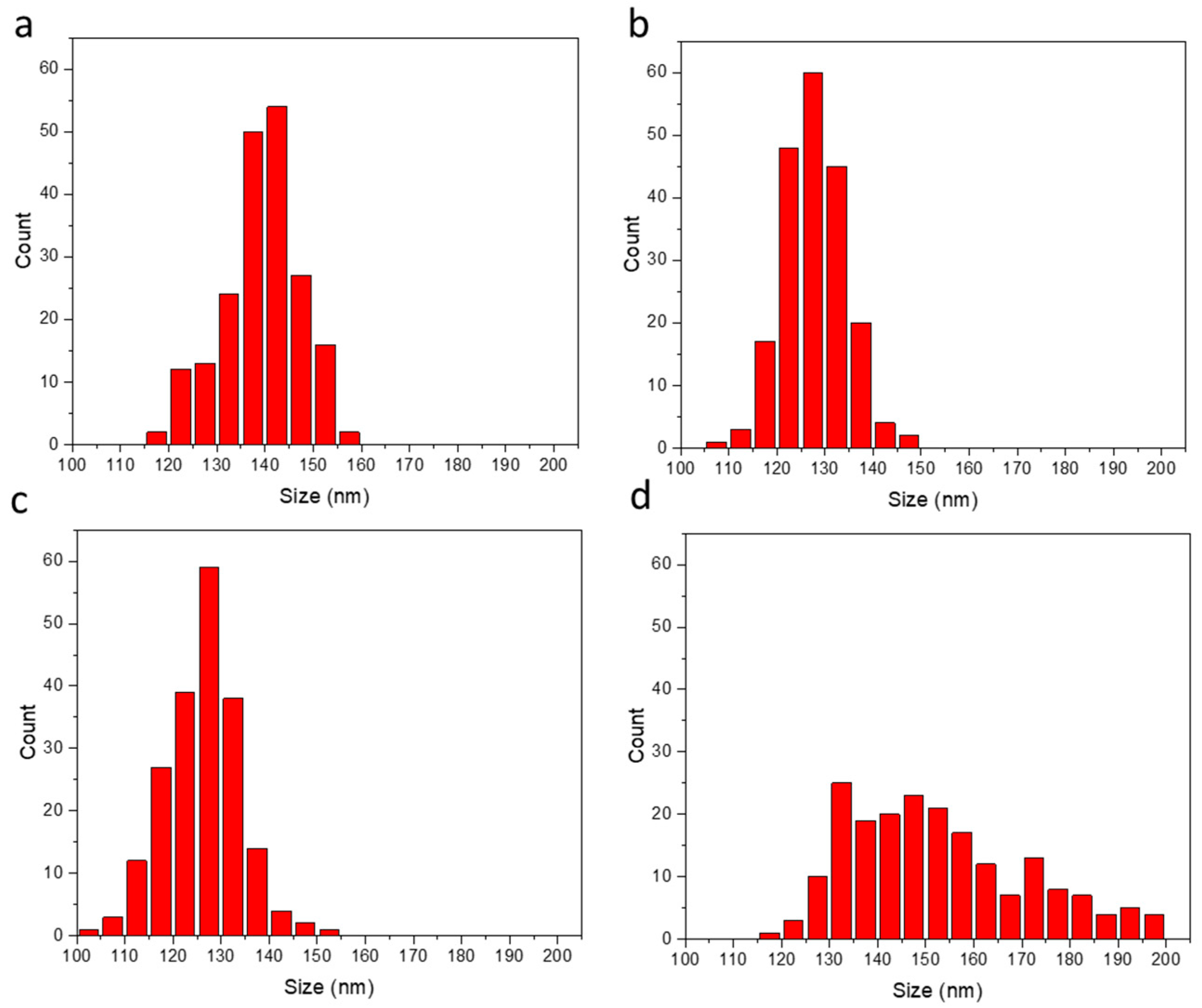 Nanomaterials 14 00637 g002