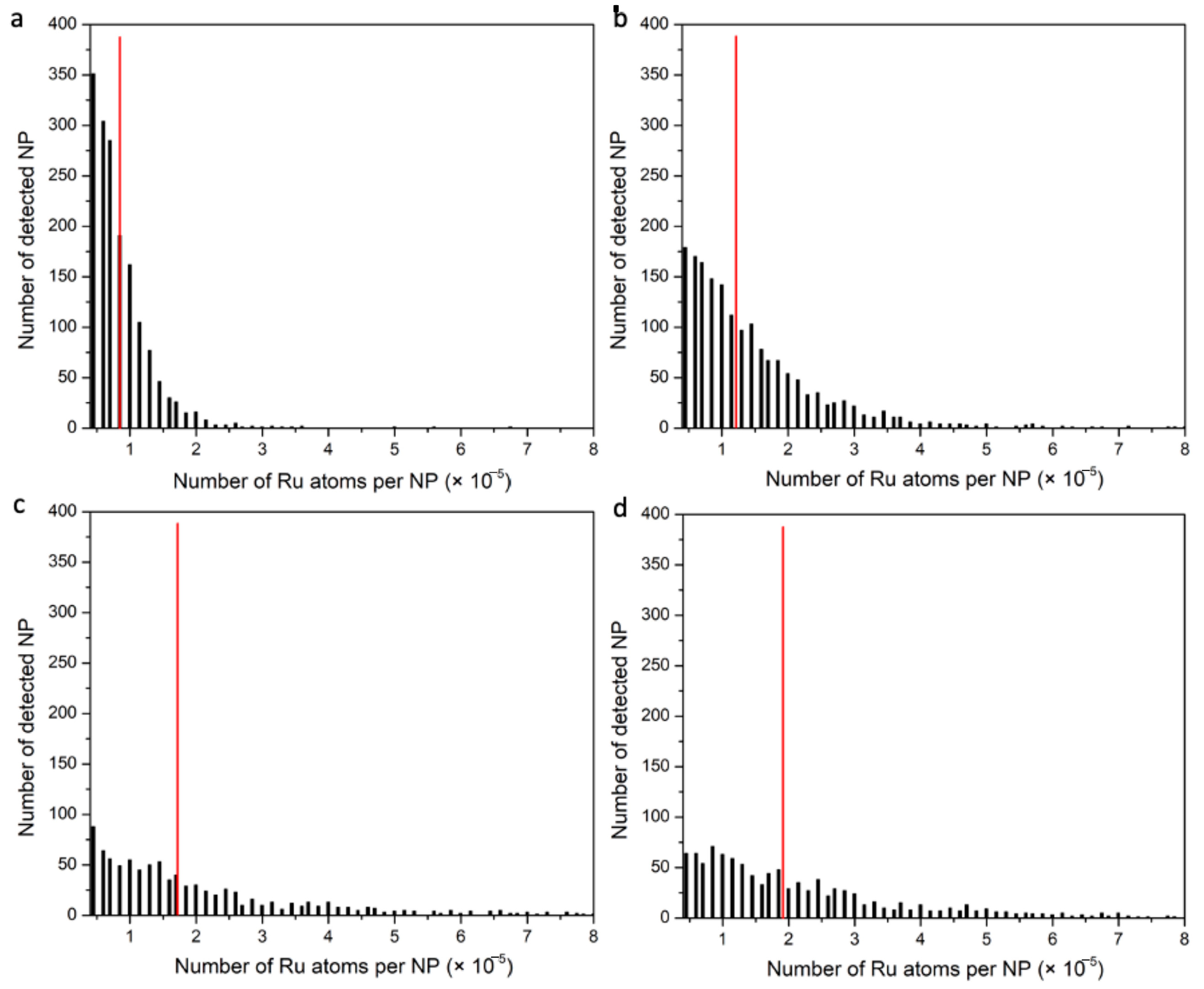 Nanomaterials 14 00637 g007