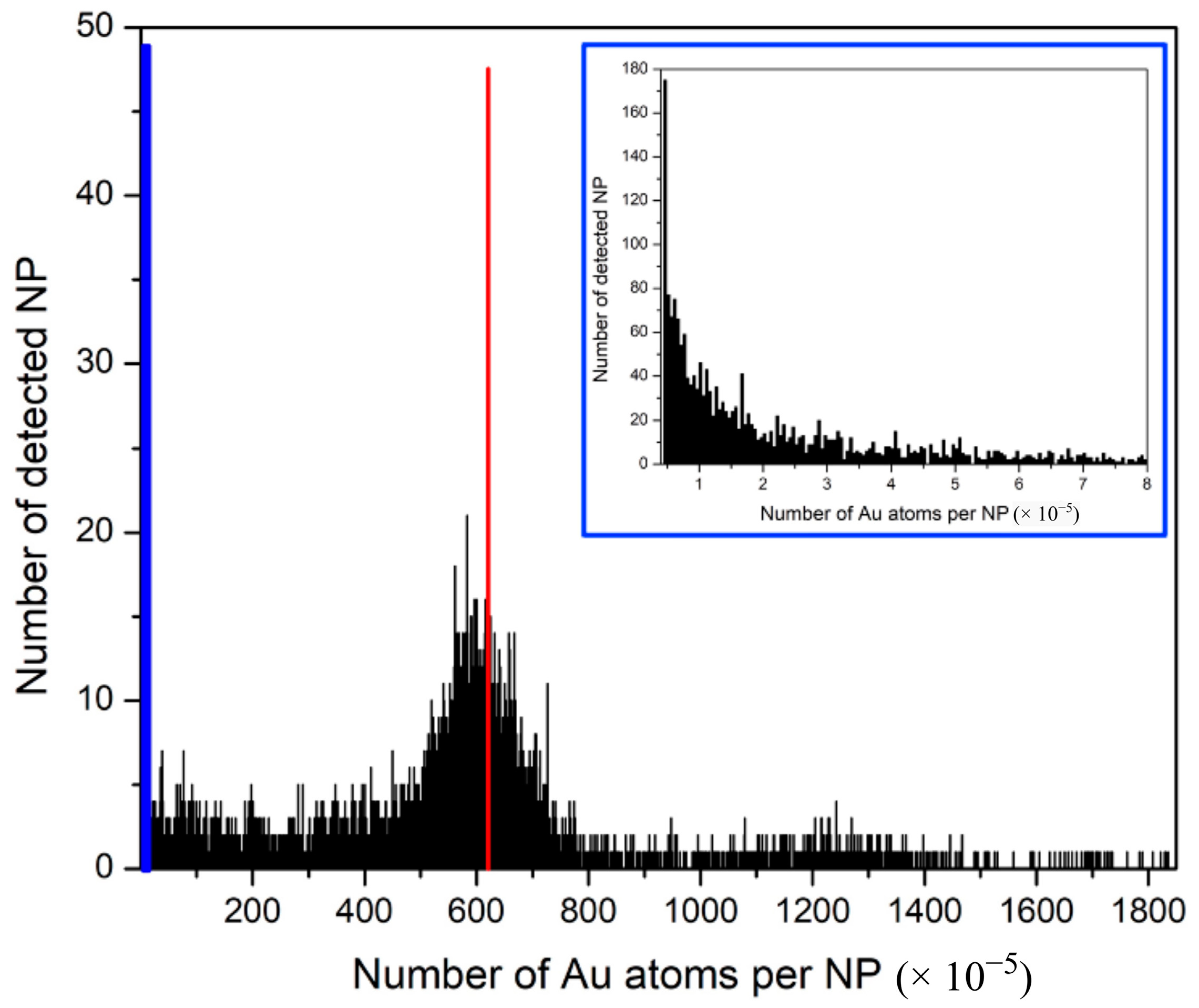 Nanomaterials 14 00637 g008