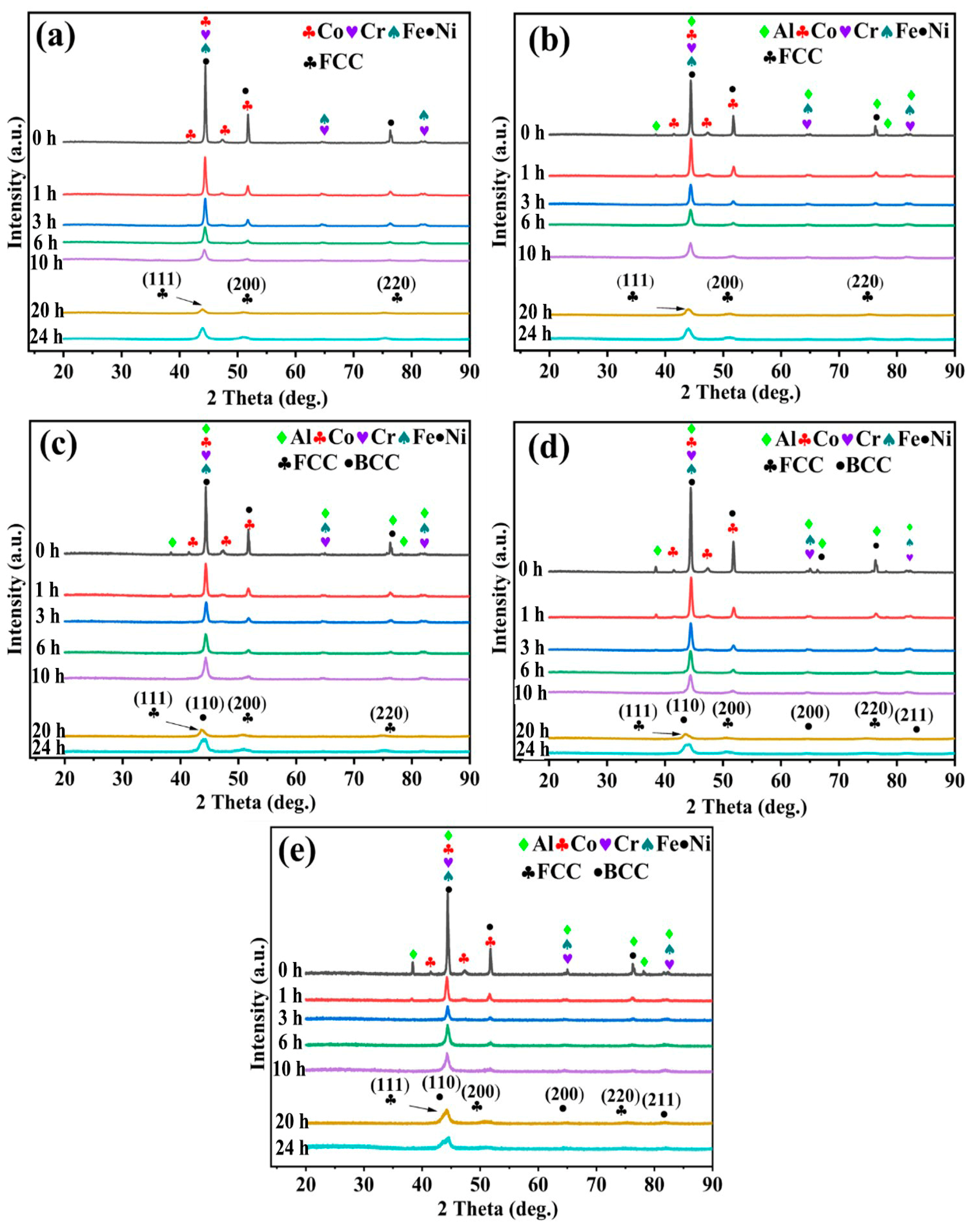 Nanomaterials 14 00641 g002 Nanomaterials 14 00641 g002