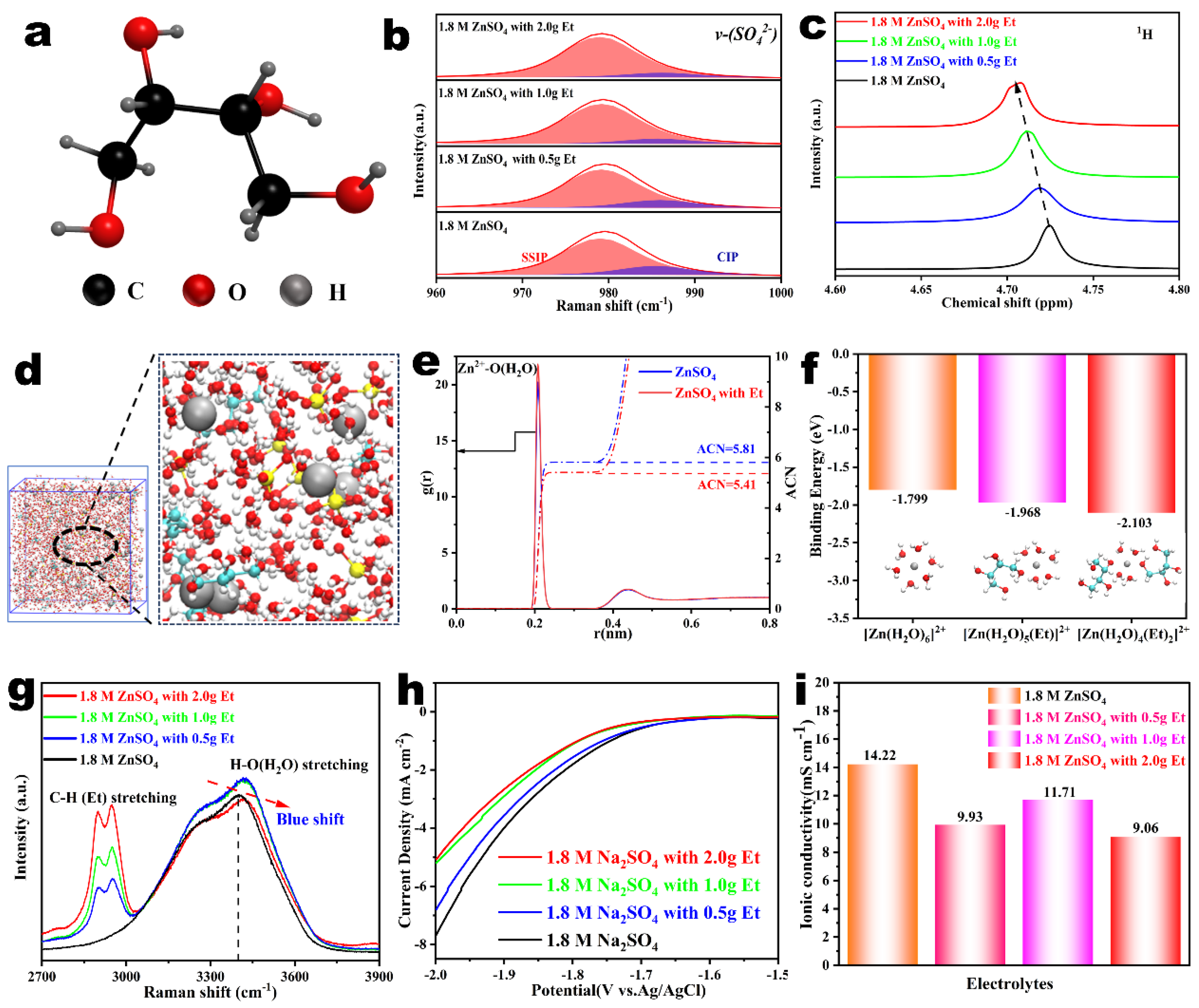 Nanomaterials 14 00644 g001 Nanomaterials 14 00644 g001