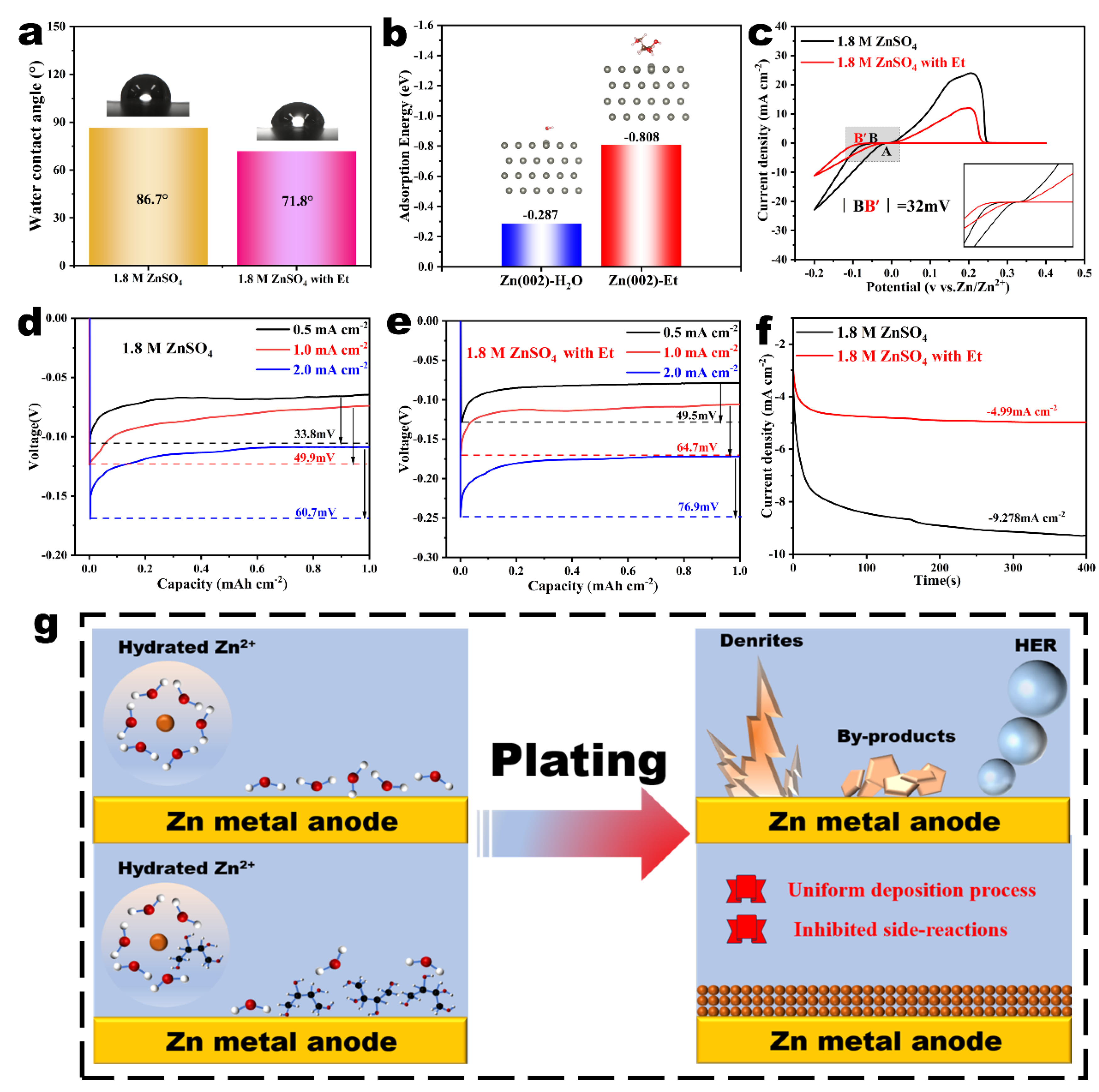 Nanomaterials 14 00644 g002 Nanomaterials 14 00644 g002