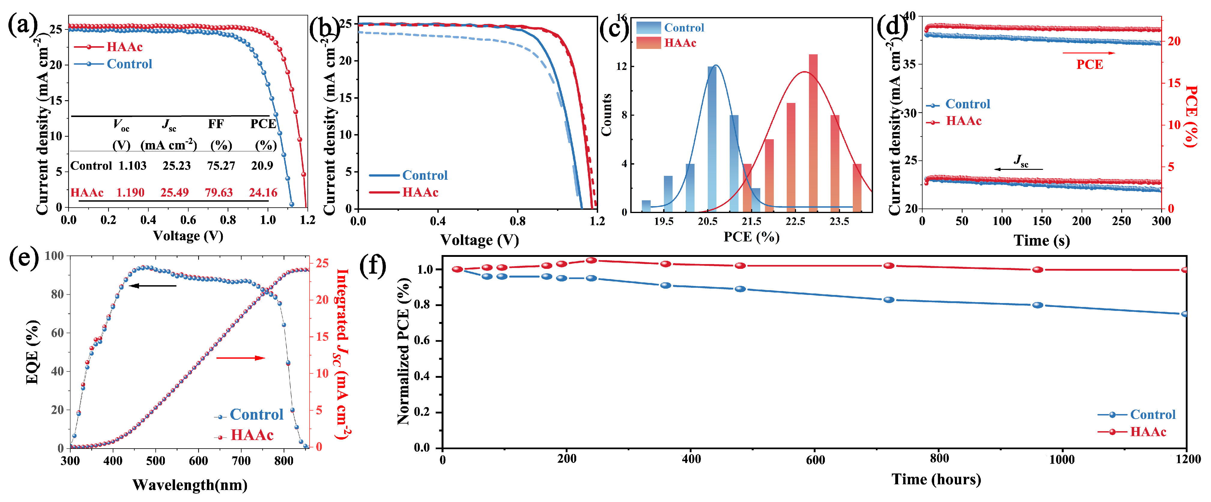 Nanomaterials 14 00653 g006