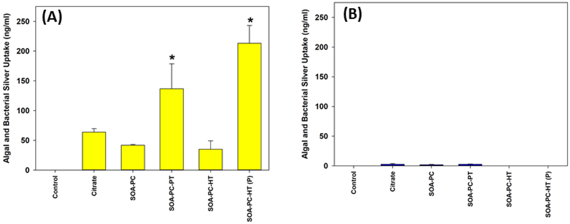 Nanomaterials 14 00654 g006