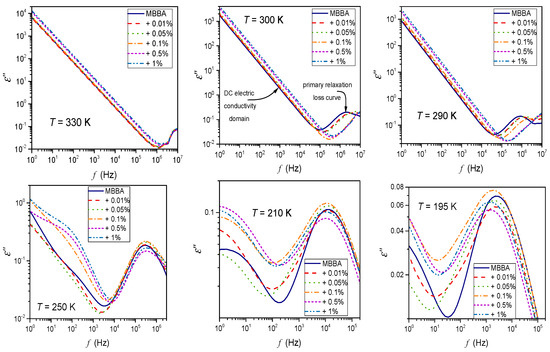 Nanomaterials 14 00655 g0a1