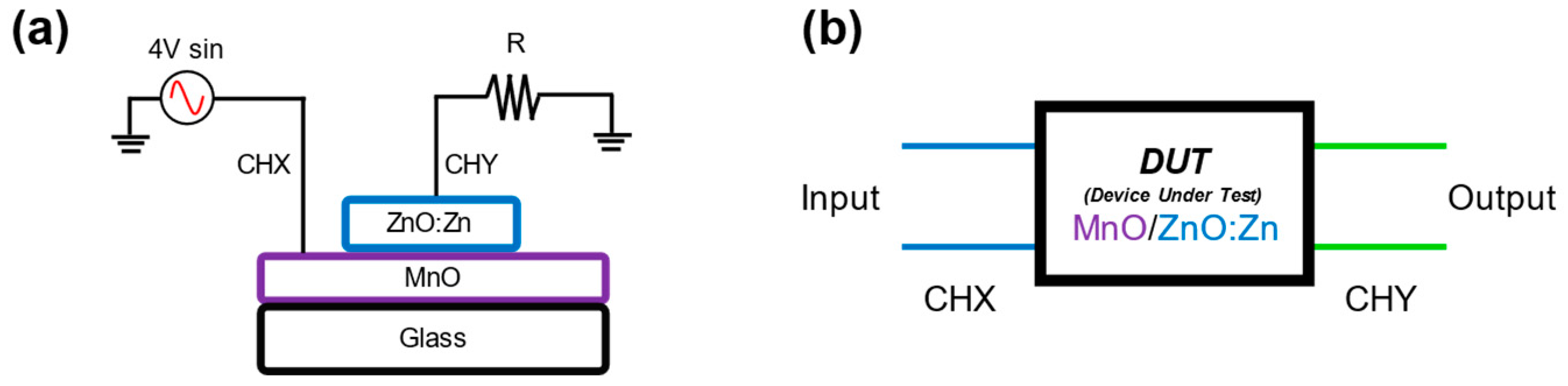 Nanomaterials 14 00659 g003