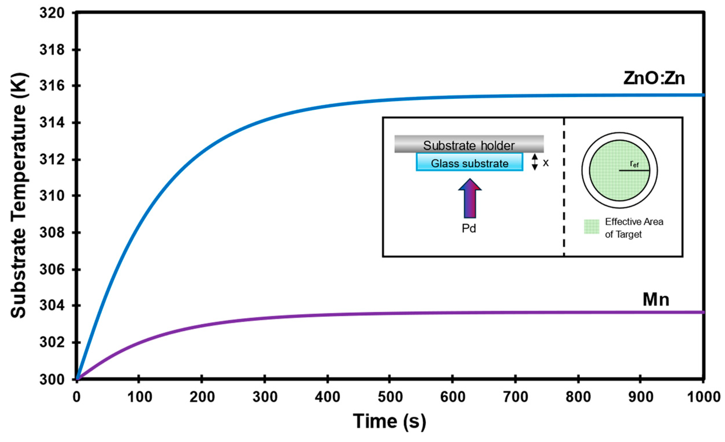 Nanomaterials 14 00659 g006