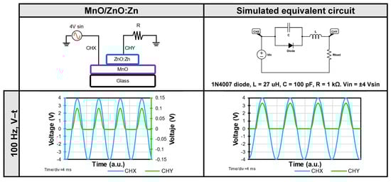 Nanomaterials 14 00659 g0a1a