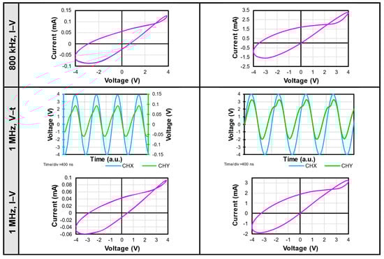 Nanomaterials 14 00659 g0a1c