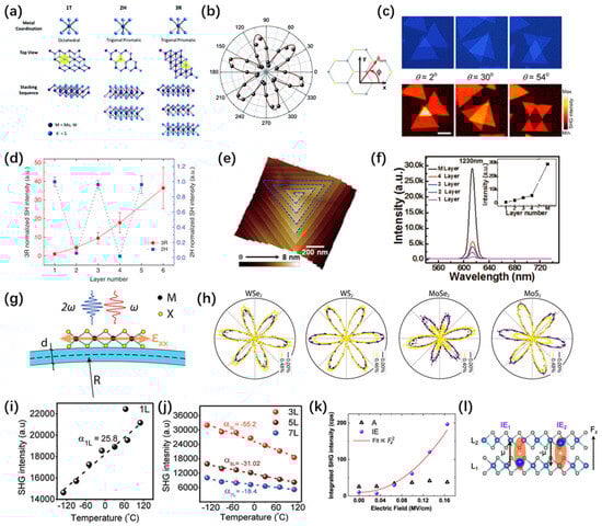 Nanomaterials 14 00662 g005