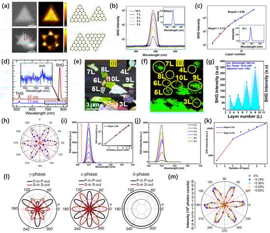 Nanomaterials 14 00662 g007