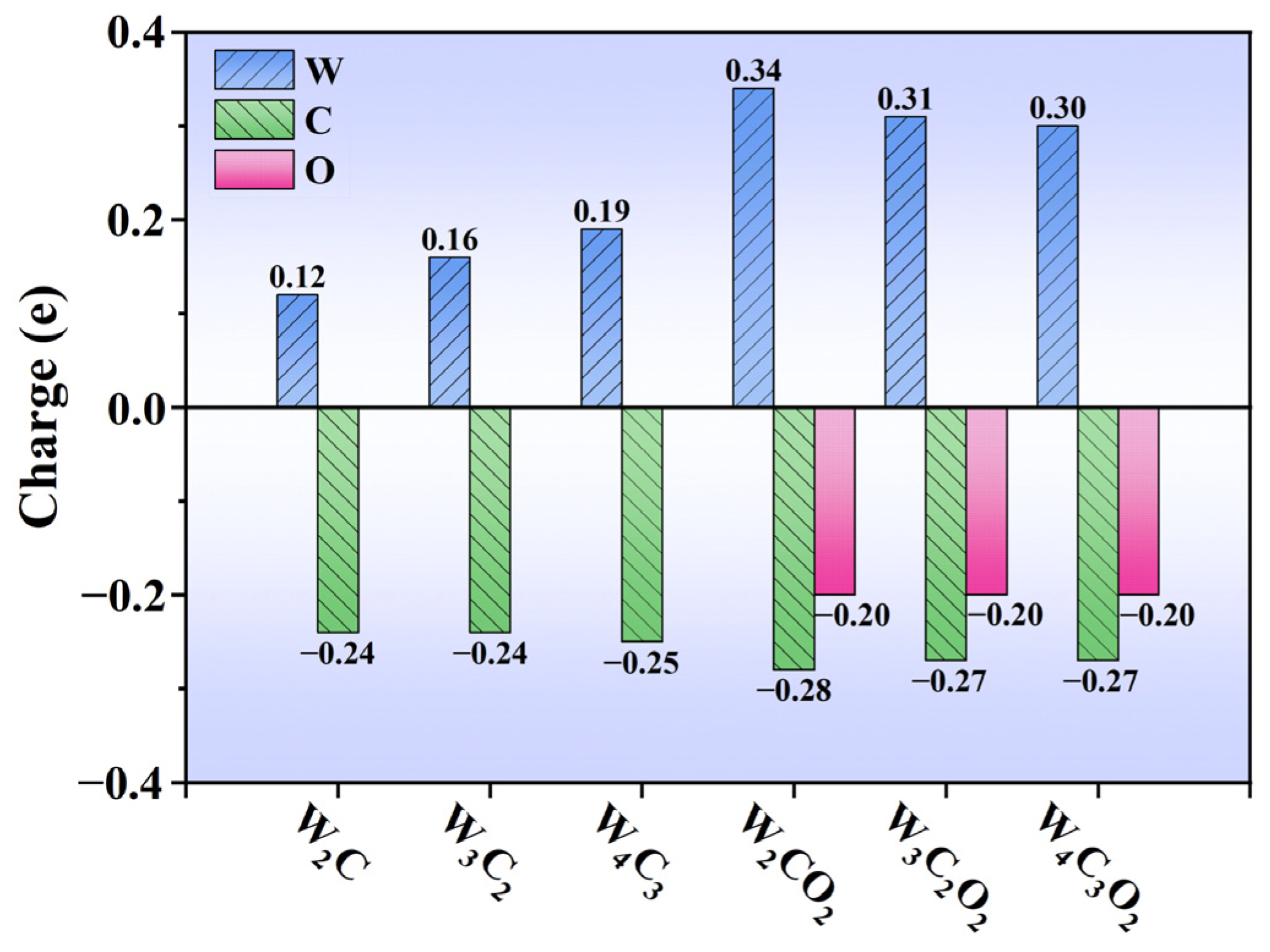 Nanomaterials 14 00666 g003 Nanomaterials 14 00666 g003
