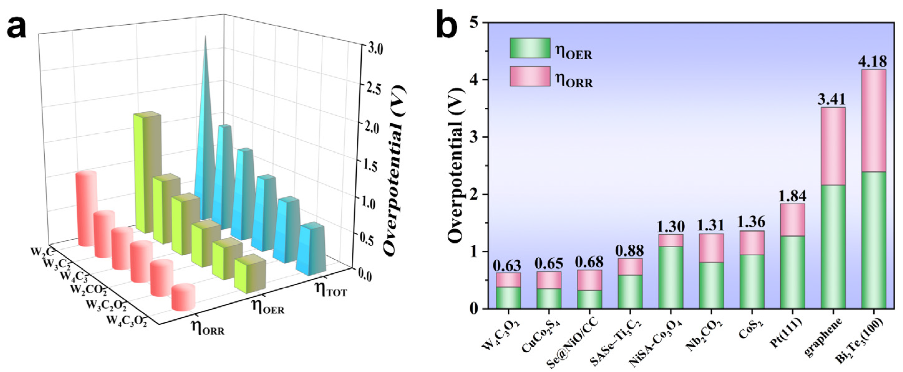 Nanomaterials 14 00666 g006 Nanomaterials 14 00666 g006