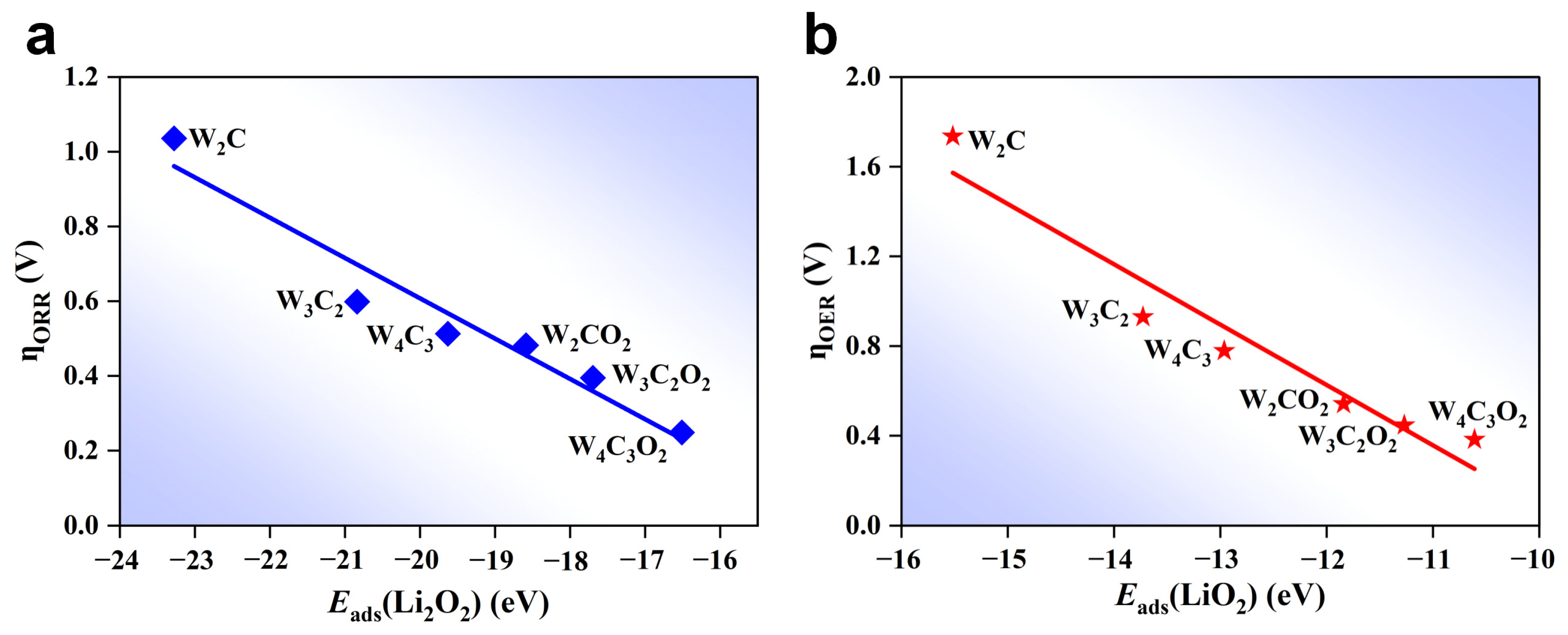 Nanomaterials 14 00666 g007 Nanomaterials 14 00666 g007