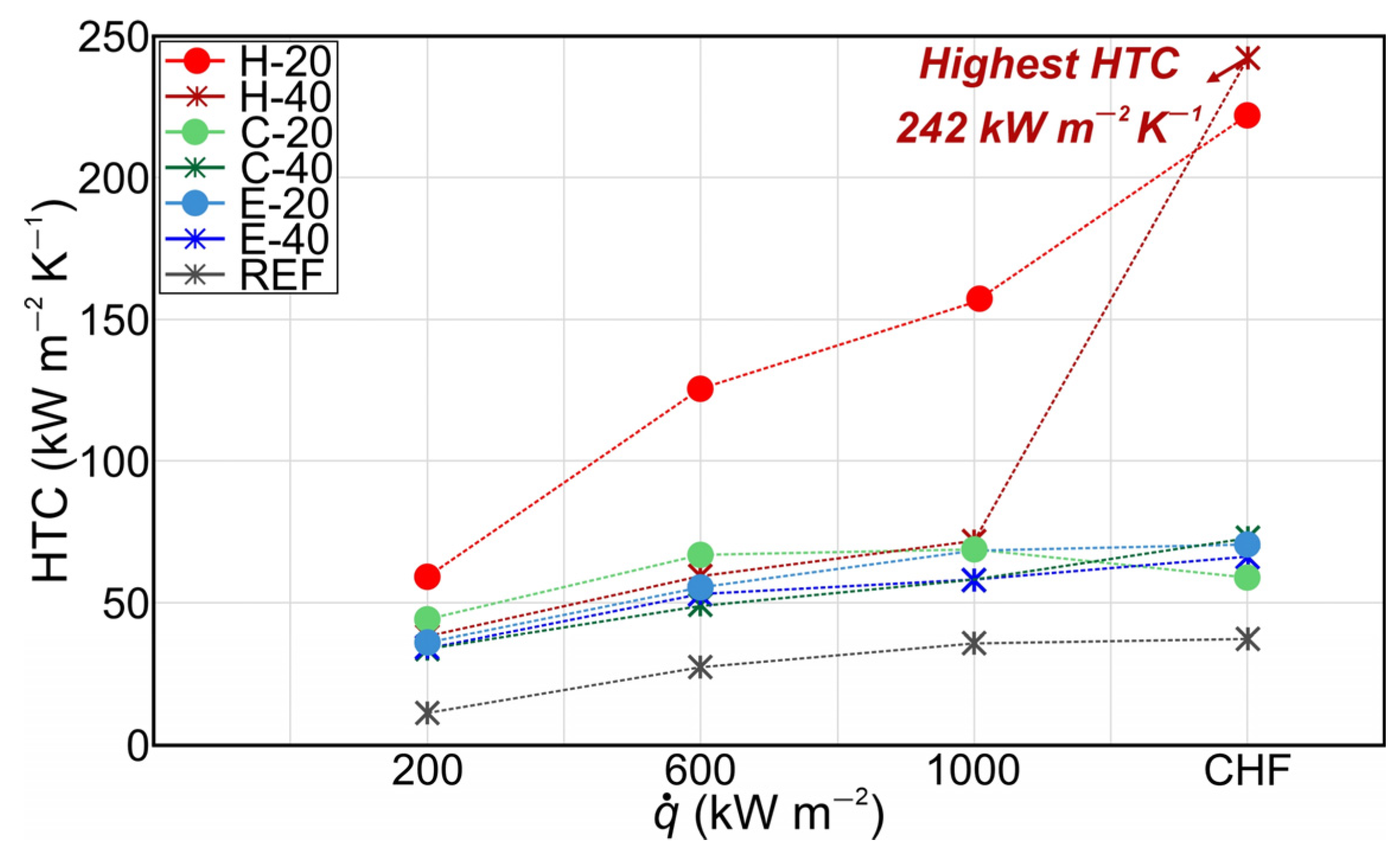 Nanomaterials 14 00667 g006