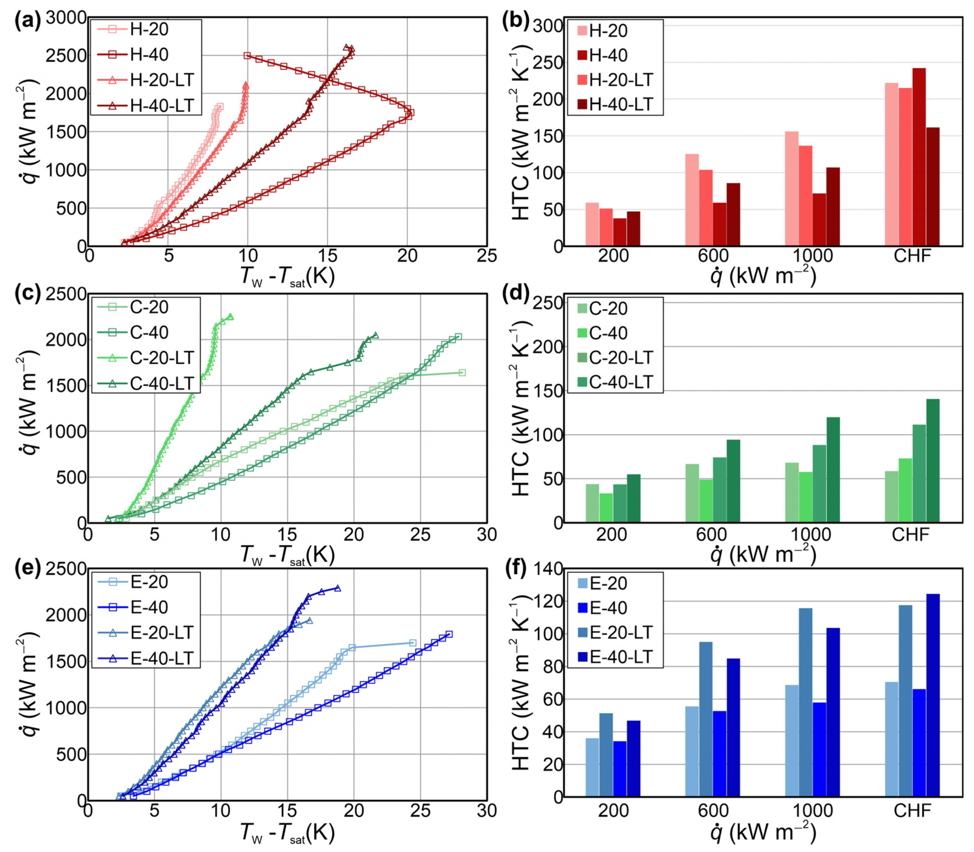 Nanomaterials 14 00667 g010