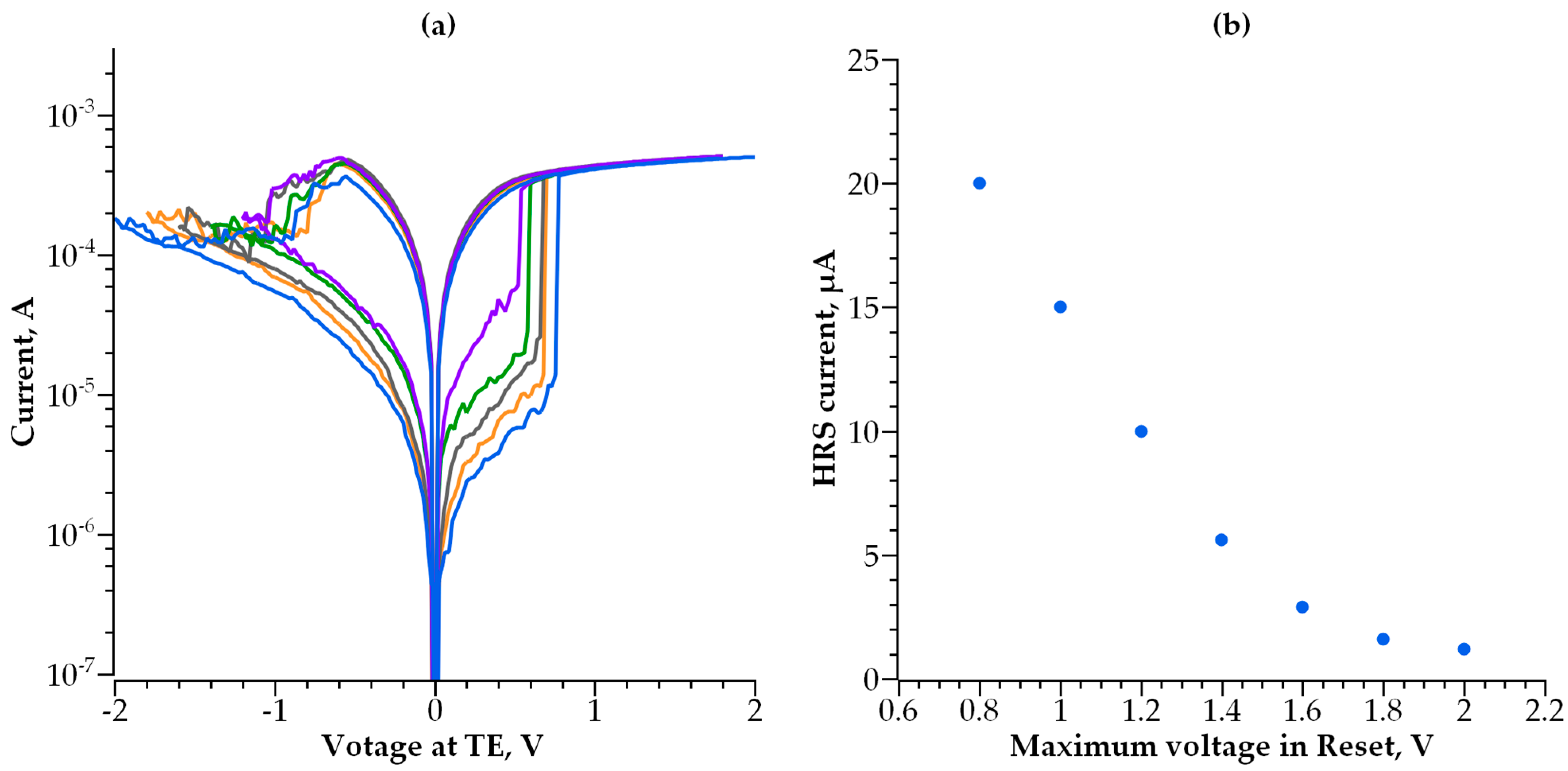Nanomaterials 14 00668 g003