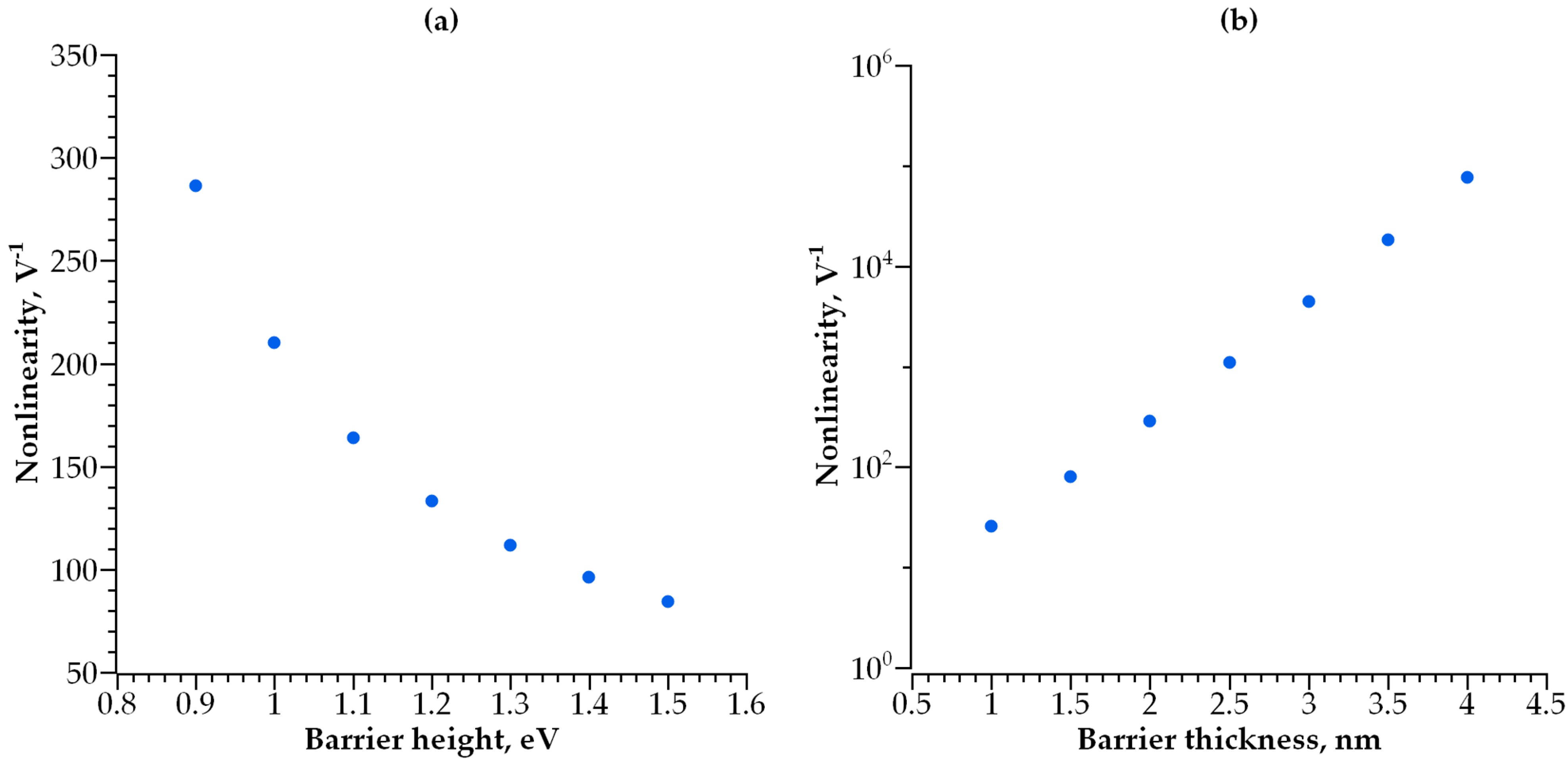 Nanomaterials 14 00668 g009
