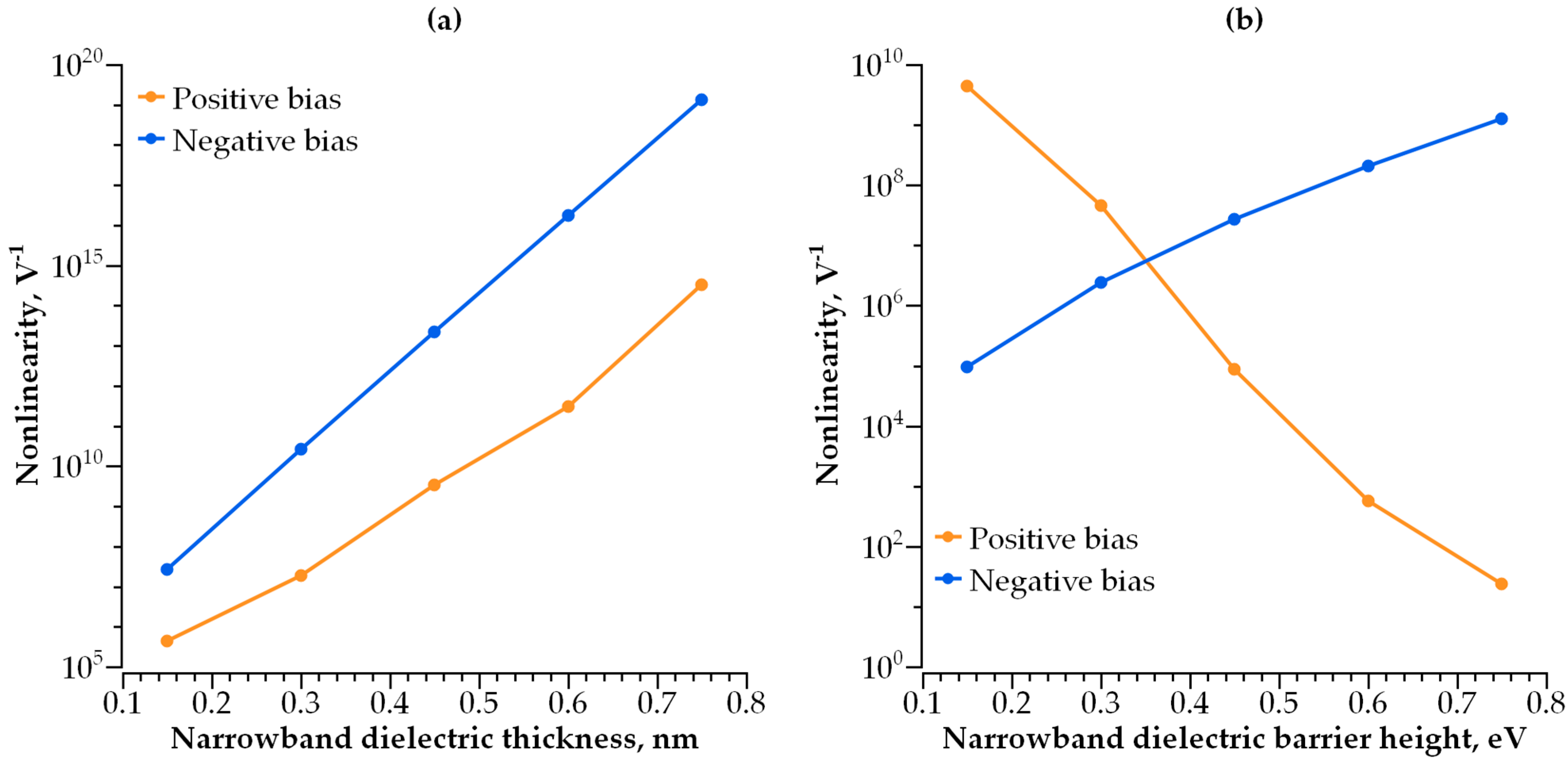 Nanomaterials 14 00668 g014