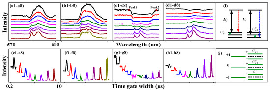 Nanomaterials 14 00671 g003
