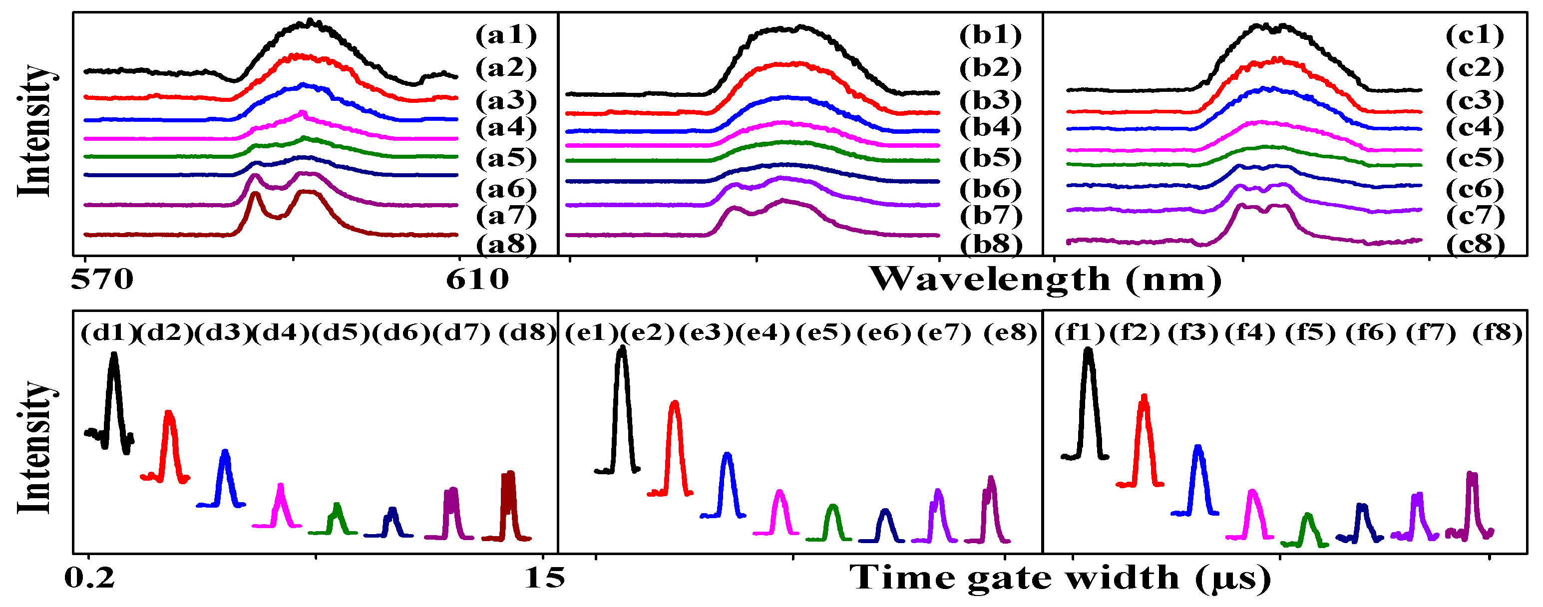 Nanomaterials 14 00671 g005
