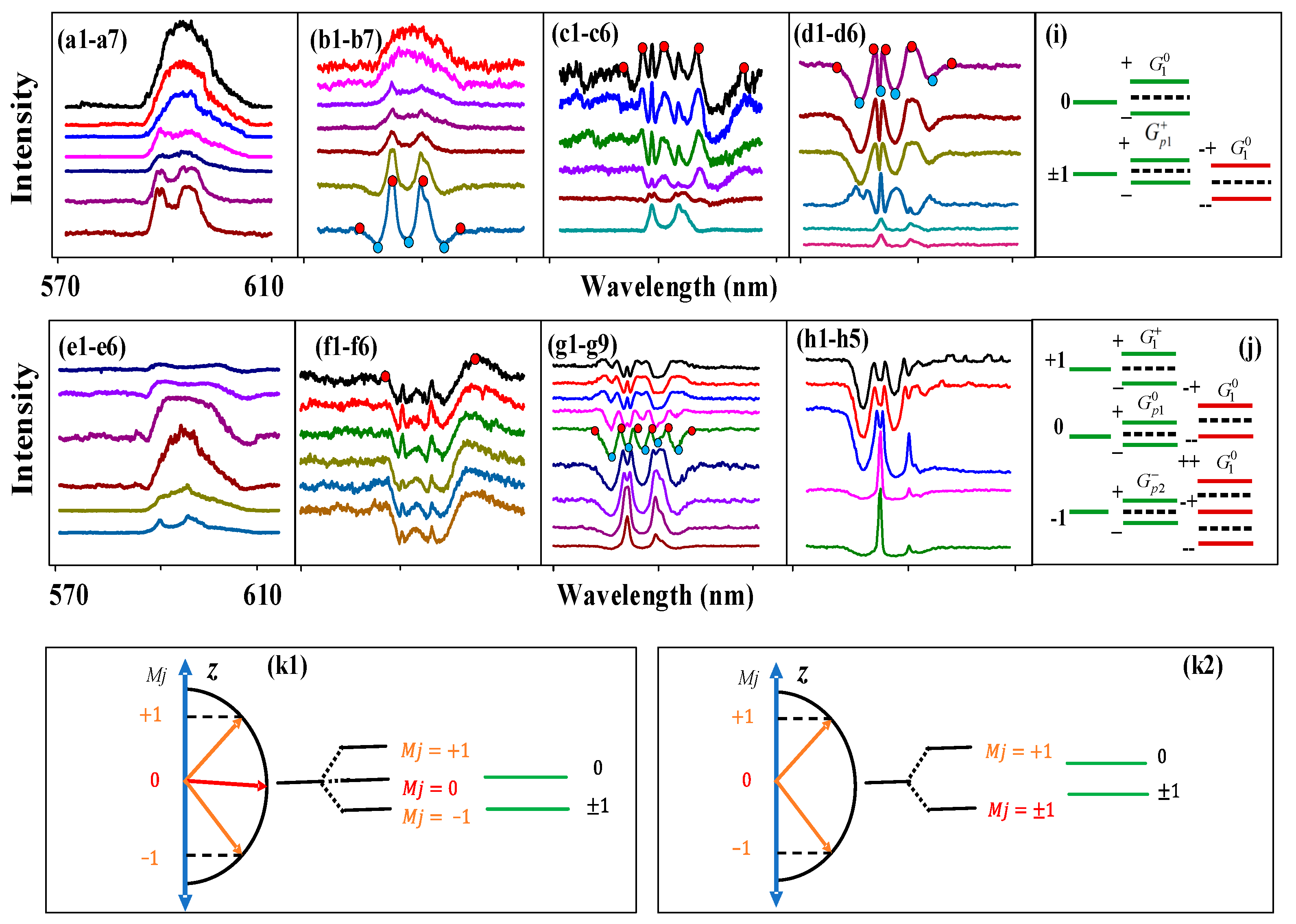Nanomaterials 14 00671 g006