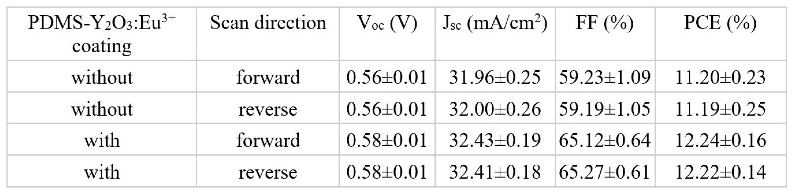 Nanomaterials 14 00674 g007